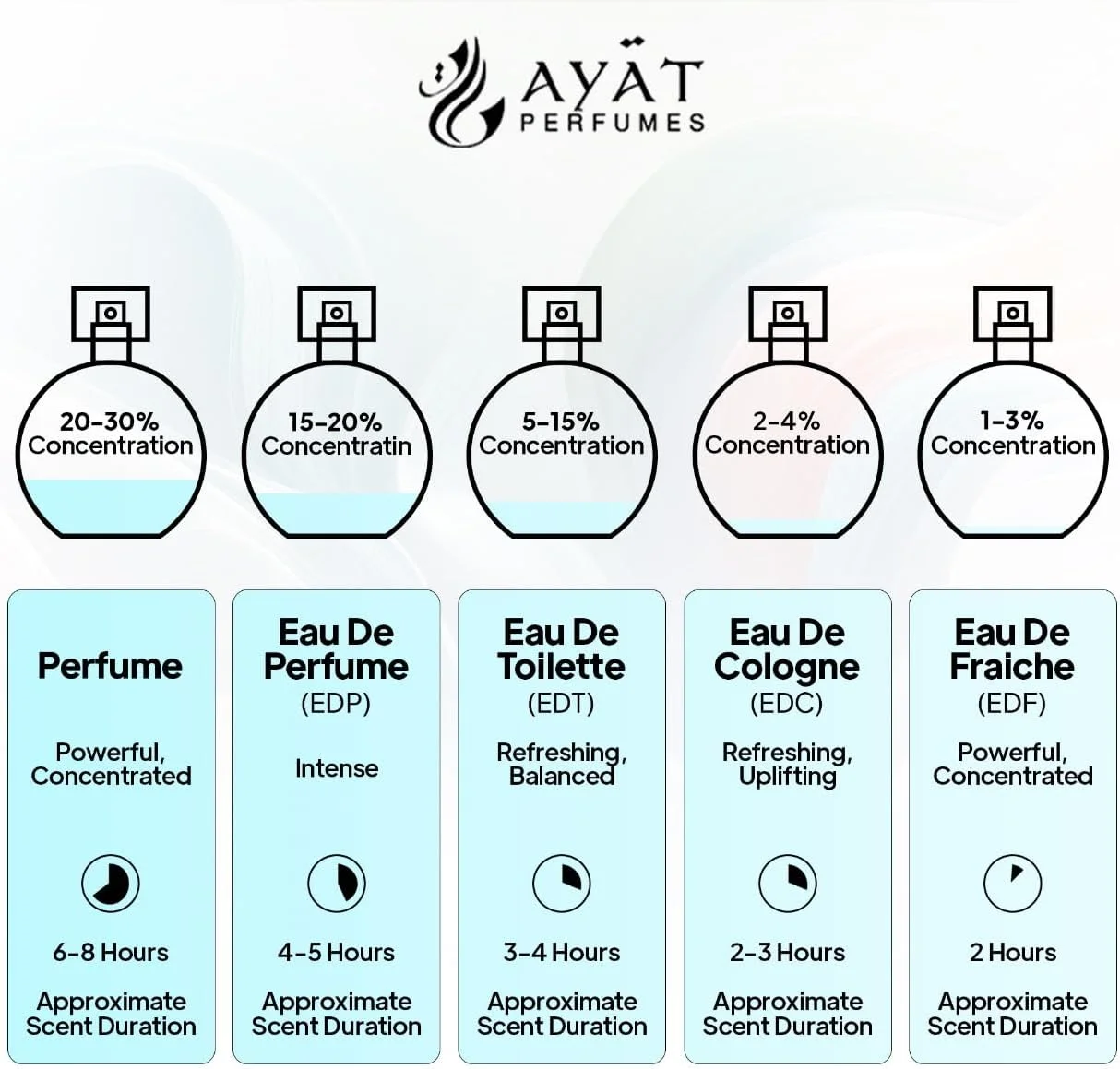 عطر ادو پرفیوم Shiny Peach از AYAT PERFUMES – سری Fancy | عطر 80 میلی لیتری униsex – رایحه میوه ای، ادویه ای و چوبی – عطری درخشان و لوکس برای مردان و زنان