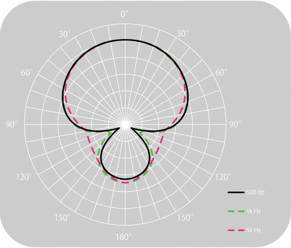 میکروفون شات گان سونی ECM-G1 (بدون نیاز به باتری و کابل)، مشکی، ECMG1Z.SYU