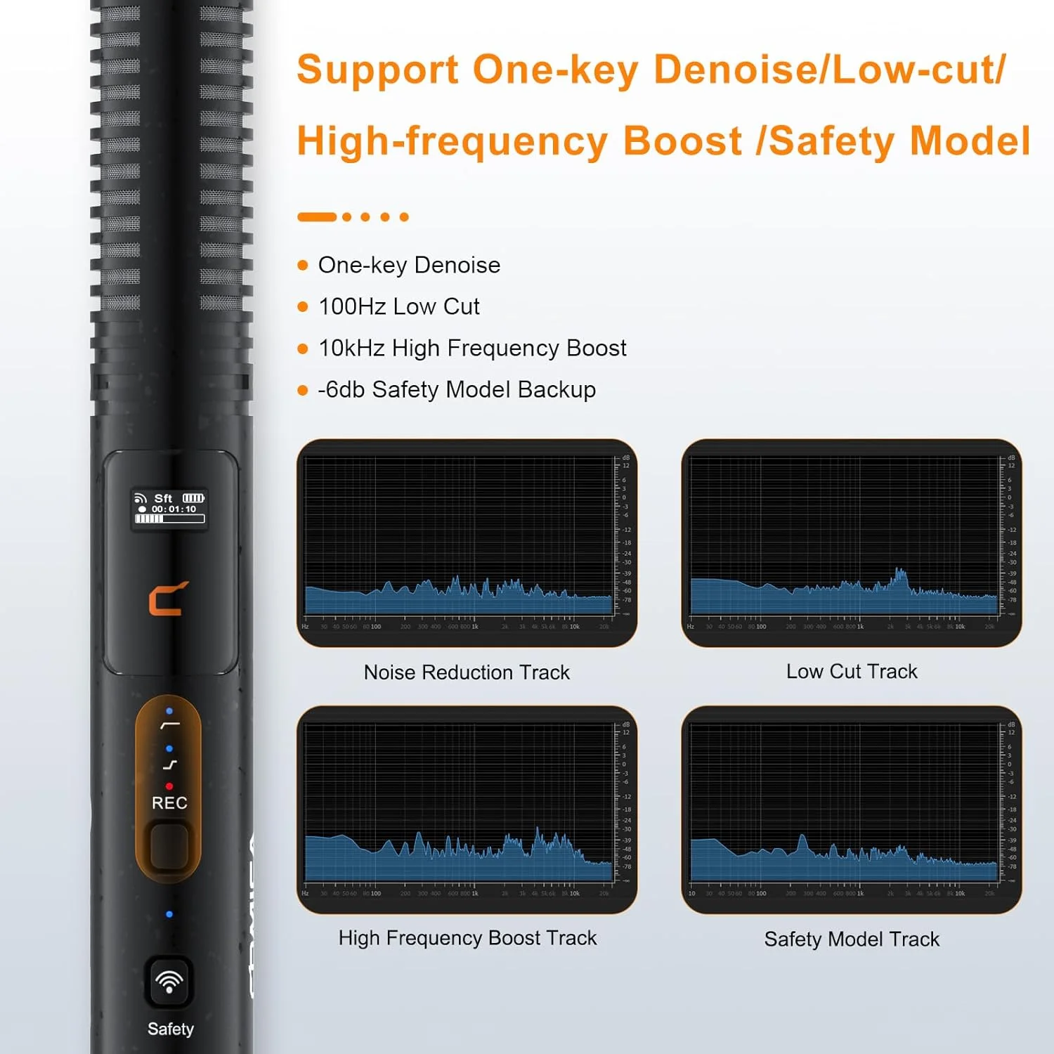 فرستنده میکروفون شاتگان بی‌سیم Comica VM40، حافظه 32 گیگابایتی، ضبط شناور 32 بیتی، برد 200 متری، سوپر کاردیوئید، فیلتر برش پایین، میکروفون جهت‌دار برای فیلمسازان، مصاحبه‌ها، خبرنگاران