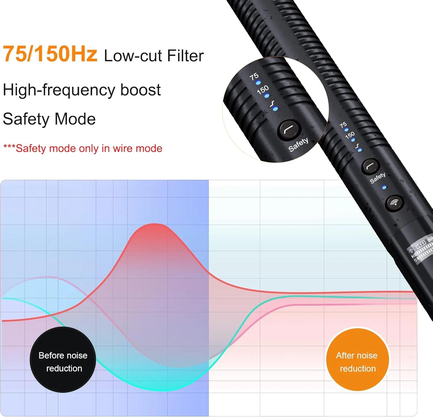 میکروفون شاتگان COMICA VM30 با حالتهای بیسیم، خروجی دیجیتال USB C، 75/150 هرتز، میکروفون دوربین سوپر کاردیوئید جهانی برای فیلمسازان، ولاگرها - میکروفون بیسیم برای دوربین، تلفن هوشمند و رایانه شخصی میکروفون شاتگان COMICA VM30 با حالتهای بیسیم، خروجی دیجیتال USB C، 75/150 هرتز، میکروفون دوربین سوپر کاردیوئید جهانی برای فیلمسازان، ولاگرها - میکروفون بیسیم برای دوربین، تلفن هوشمند و رایانه شخصی