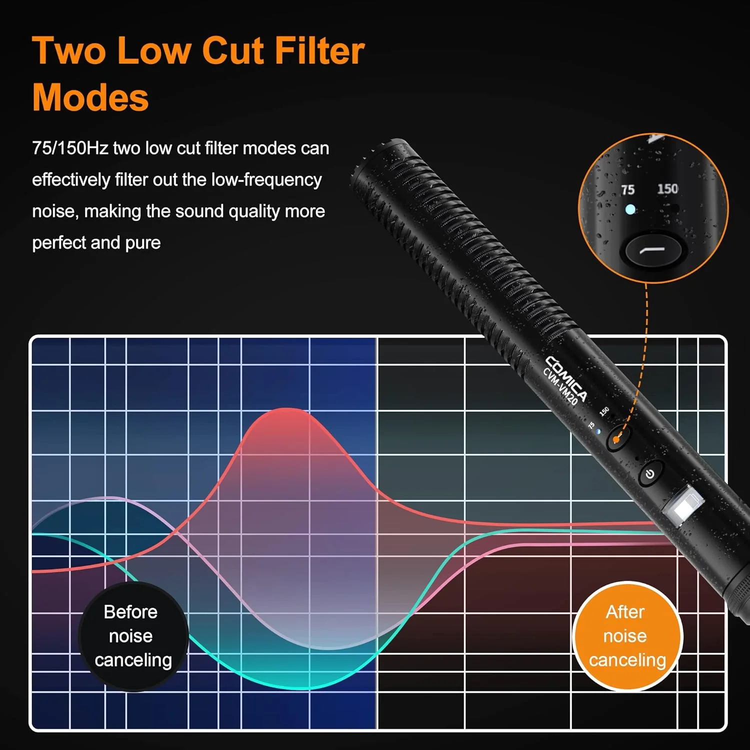 میکروفون شاتگان COMICA مدل VM20، میکروفون ویدیویی سوپرکاردیوید حرفه ای با کیت میکروفون دوربین دارای لرزه گیر برای گوشی های هوشمند/دوربین DSLR/دوربین فیلمبرداری