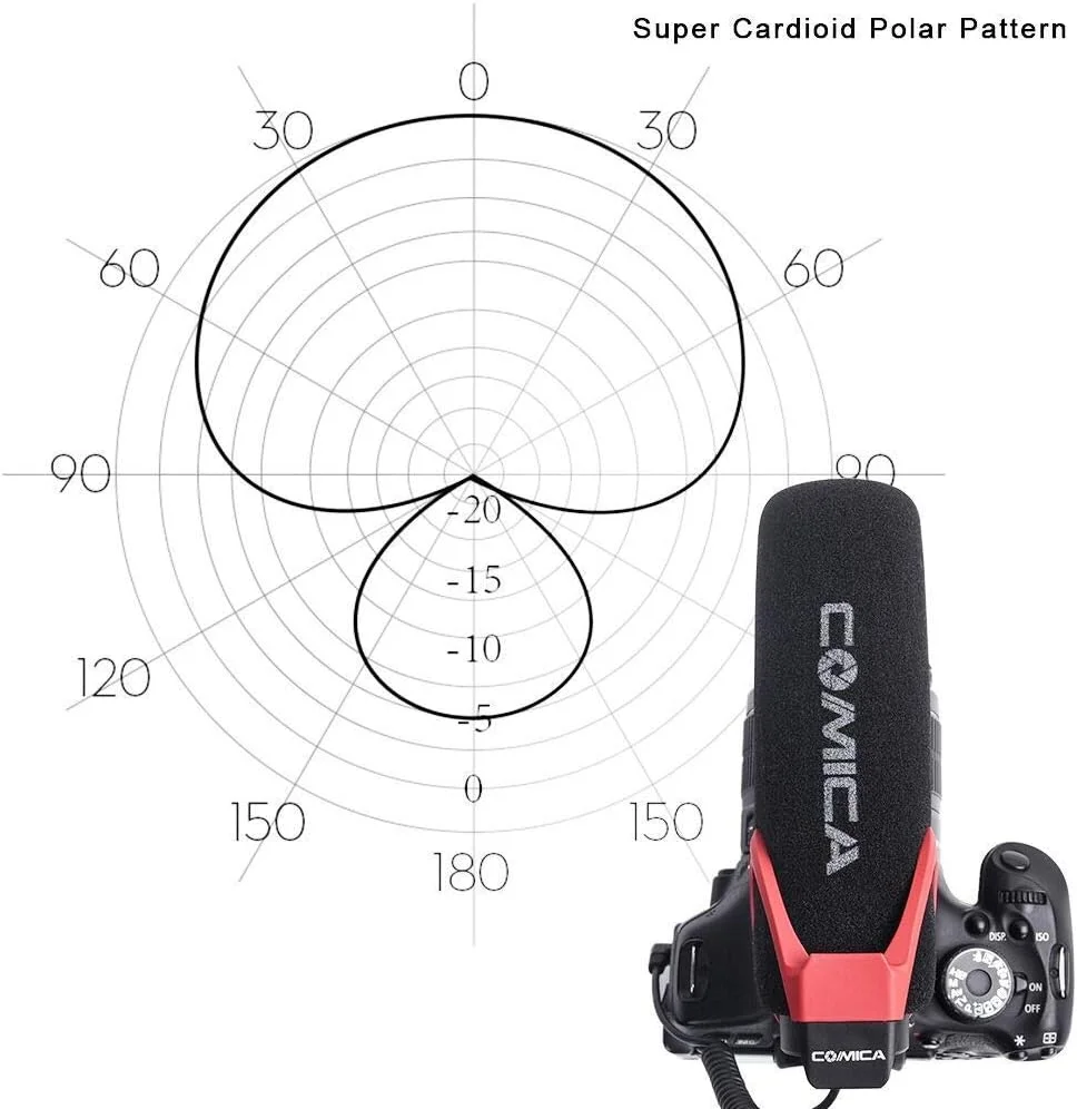 میکروفون ویدئویی Comica CVM - V30 LITE Super - Cardioid کندانسور شاتگان روی دوربین برای دوربین های Canon Nikon Sony Panasonic / DSLR / iPhone Samsung Huawei با جک 3.5 میلی متری (قرمز) میکروفون ویدئویی Comica CVM - V30 LITE Super - Cardioid کندانسور شاتگان روی دوربین برای دوربین های Canon Nikon Sony Panasonic / DSLR / iPhone Samsung Huawei با جک 3.5 میلی متری (قرمز)