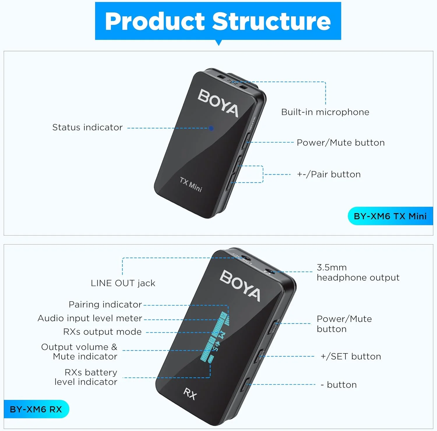 میکروفون بی سیم مینی BOYA by-XM6 S1، میکروفون یقه ای بی سیم OLED با مانیتورینگ مونو/استریو برای دوربین DSLR/فیلمبرداری/آیفون/تلفن هوشمند، مناسب برای تولید محتوای یوتیوب، وبلاگ نویسی، پخش زنده و پادکست میکروفون بی سیم مینی BOYA by-XM6 S1، میکروفون یقه ای بی سیم OLED با مانیتورینگ مونو/استریو برای دوربین DSLR/فیلمبرداری/آیفون/تلفن هوشمند، مناسب برای تولید محتوای یوتیوب، وبلاگ نویسی، پخش زنده و پادکست