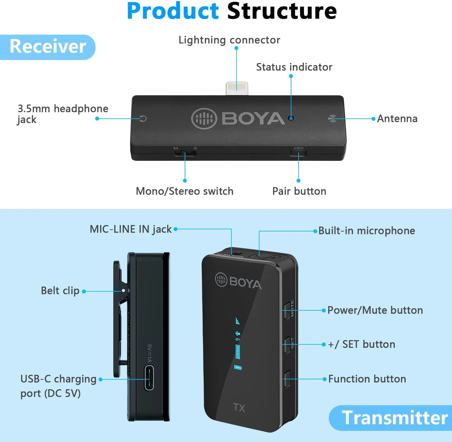 میکروفون یقه ای بی سیم BOYA BY-XM6-S3 برای آیفون/آیپد، میکروفون یقه ای بی سیم 2.4 گیگاهرتزی با صفحه نمایش OLED و میکروفون داخلی برای یوتیوب، پخش زنده تیک تاک، ضبط ویدیو، ولاگ میکروفون یقه ای بی سیم BOYA BY-XM6-S3 برای آیفون/آیپد، میکروفون یقه ای بی سیم 2.4 گیگاهرتزی با صفحه نمایش OLED و میکروفون داخلی برای یوتیوب، پخش زنده تیک تاک، ضبط ویدیو، ولاگ