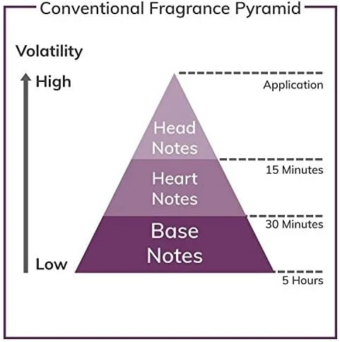 عطر ادکلن унисекс Lattafa Khaltat Alarabia Royal Blends حجم 100 میلی لیتر عطر ادکلن унисекс Lattafa Khaltat Alarabia Royal Blends حجم 100 میلی لیتر