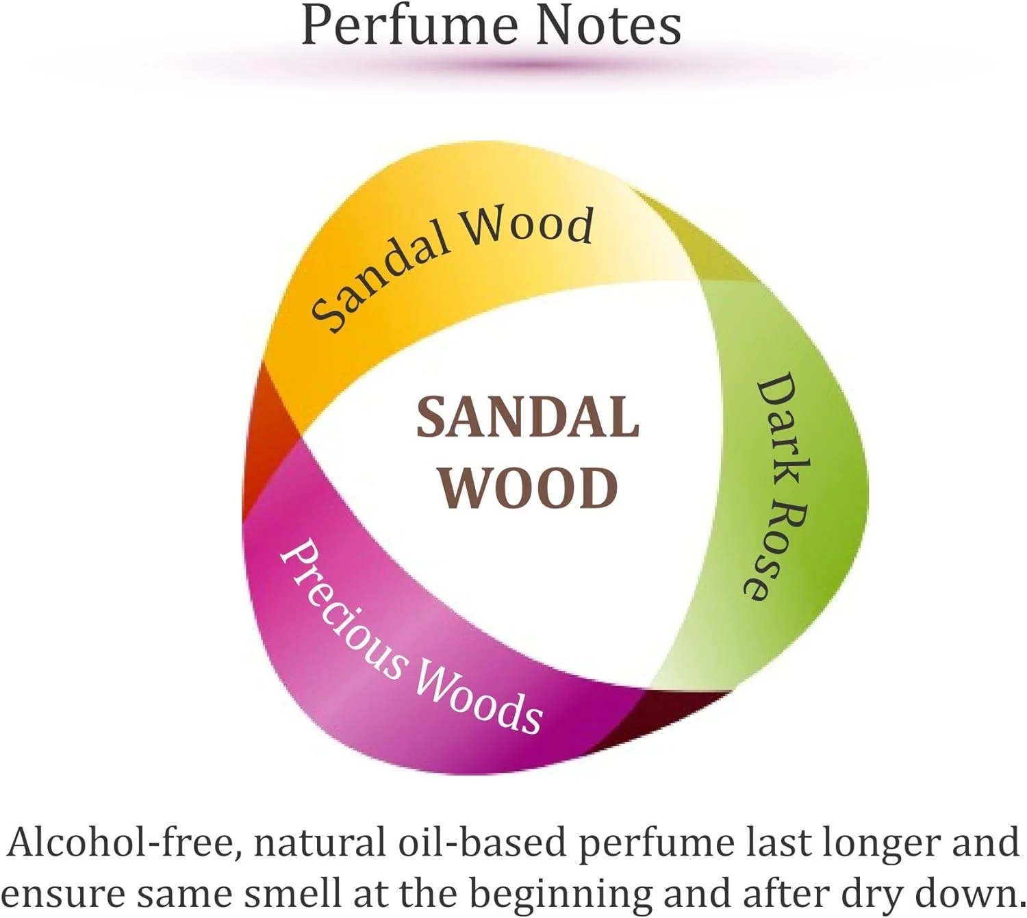 عطر چوبی صندل زوها - عطر زنانه و مردانه، روغن عطر رولی بدون الکل، با ماندگاری طولانی، پایه روغن معطر طبیعی و تمیز، 6 میلی لیتر