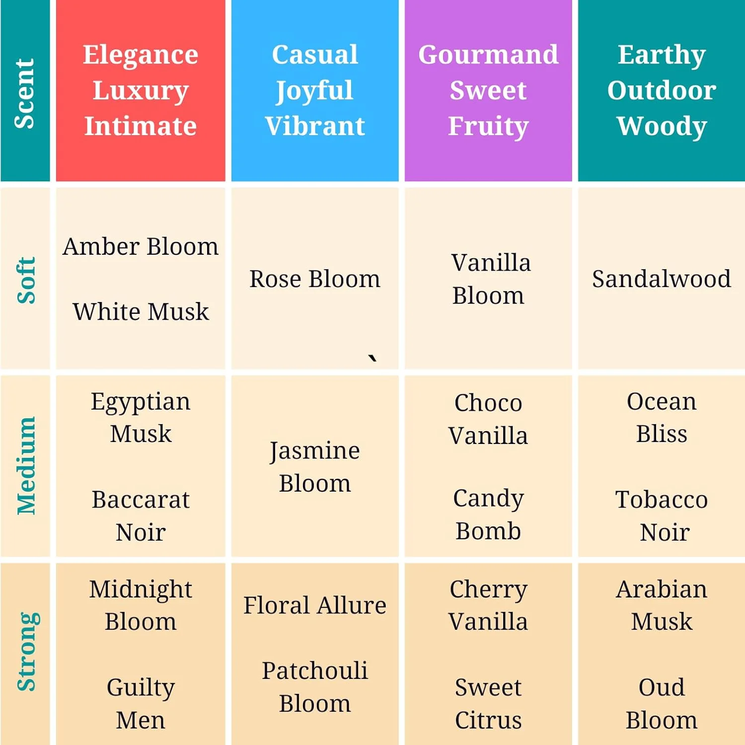 عطر چوبی صندل زوها - عطر زنانه و مردانه، روغن عطر رولی بدون الکل، با ماندگاری طولانی، پایه روغن معطر طبیعی و تمیز، 6 میلی لیتر