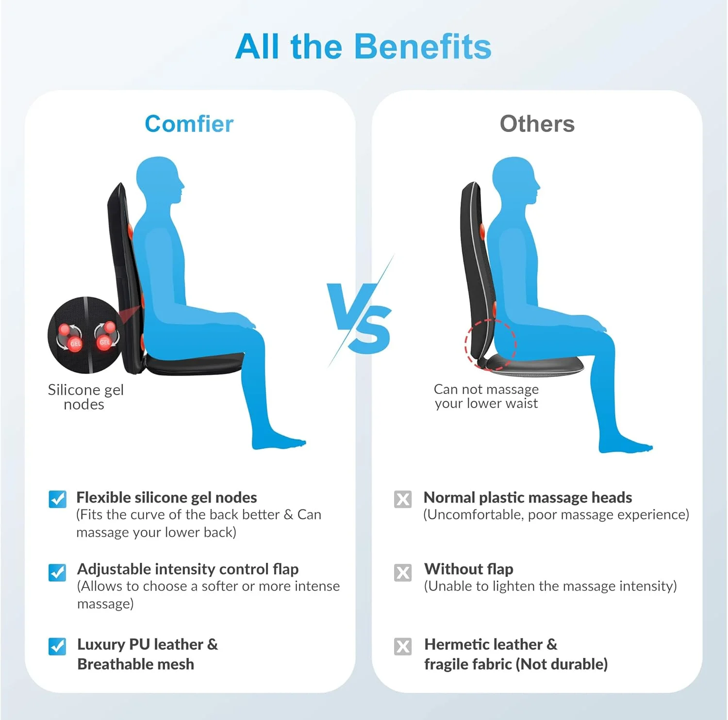 ماساژور کمر کامفایر برای درد کمر، کنترل با اپلیکیشن، پد صندلی ماساژور شیاتسو، ماساژور برقی صندلی با گرما، کوسن صندلی برای دفتر، خانه، هدیه ایده آل برای مادر، پدر، او، او (آتروس) ماساژور کمر کامفایر برای درد کمر، کنترل با اپلیکیشن، پد صندلی ماساژور شیاتسو، ماساژور برقی صندلی با گرما، کوسن صندلی برای دفتر، خانه، هدیه ایده آل برای مادر، پدر، او، او (آتروس)