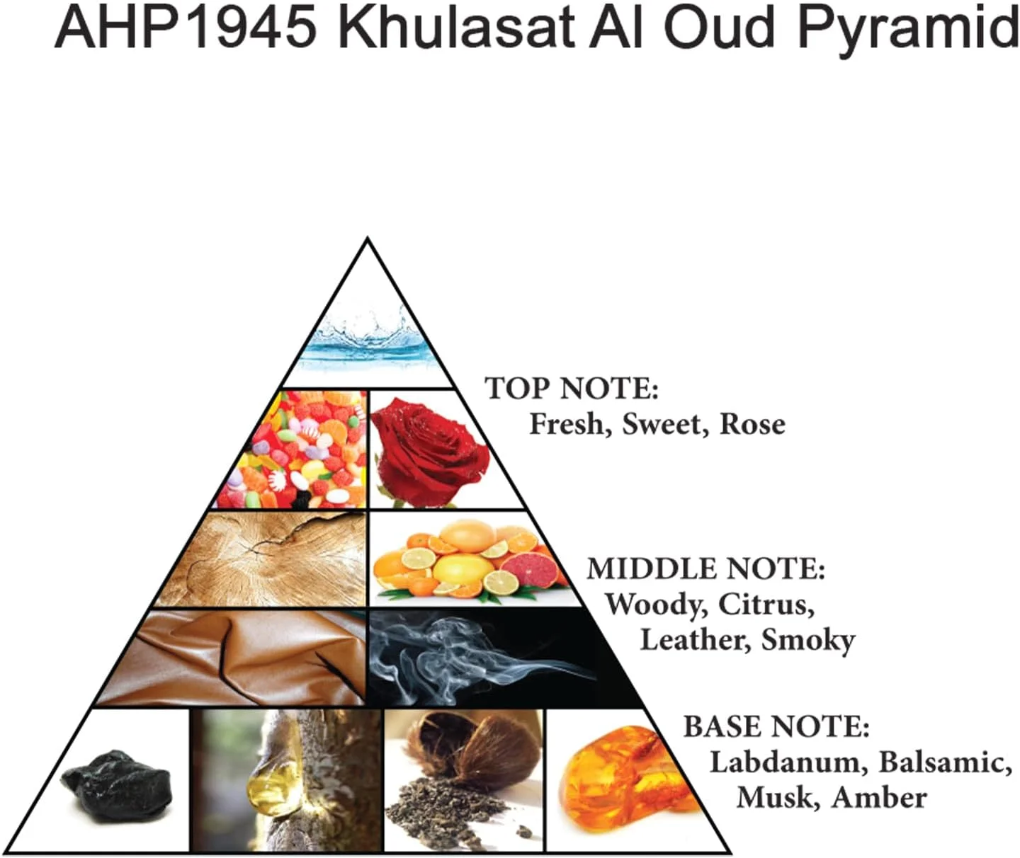 عطر روغنی غلیظ خلاصة العود الحرمین 30 میلی لیتر - عطر عربی بدون الکل و ماندگار برای مردان و زنان - رایحه عود شرقی با رز، مشک، عنبر و چرم