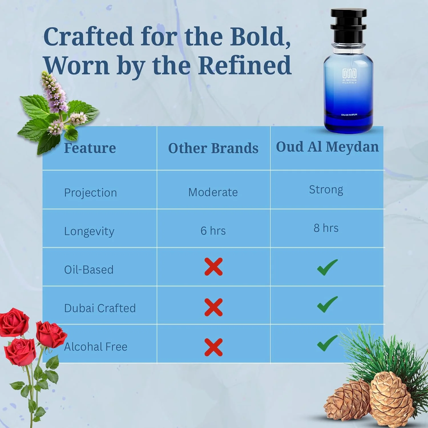عطر روغنی زنانه عود المیدان – الهام گرفته از Eliie – روغن عطر بدون الکل با رایحه های لیچی، رز و نعناع هندی – ماندگاری طولانی، رایحه ای تازه، گلی و پیچیده (200 میلی لیتر) عطر روغنی زنانه عود المیدان – الهام گرفته از Eliie – روغن عطر بدون الکل با رایحه های لیچی، رز و نعناع هندی – ماندگاری طولانی، رایحه ای تازه، گلی و پیچیده (200 میلی لیتر)