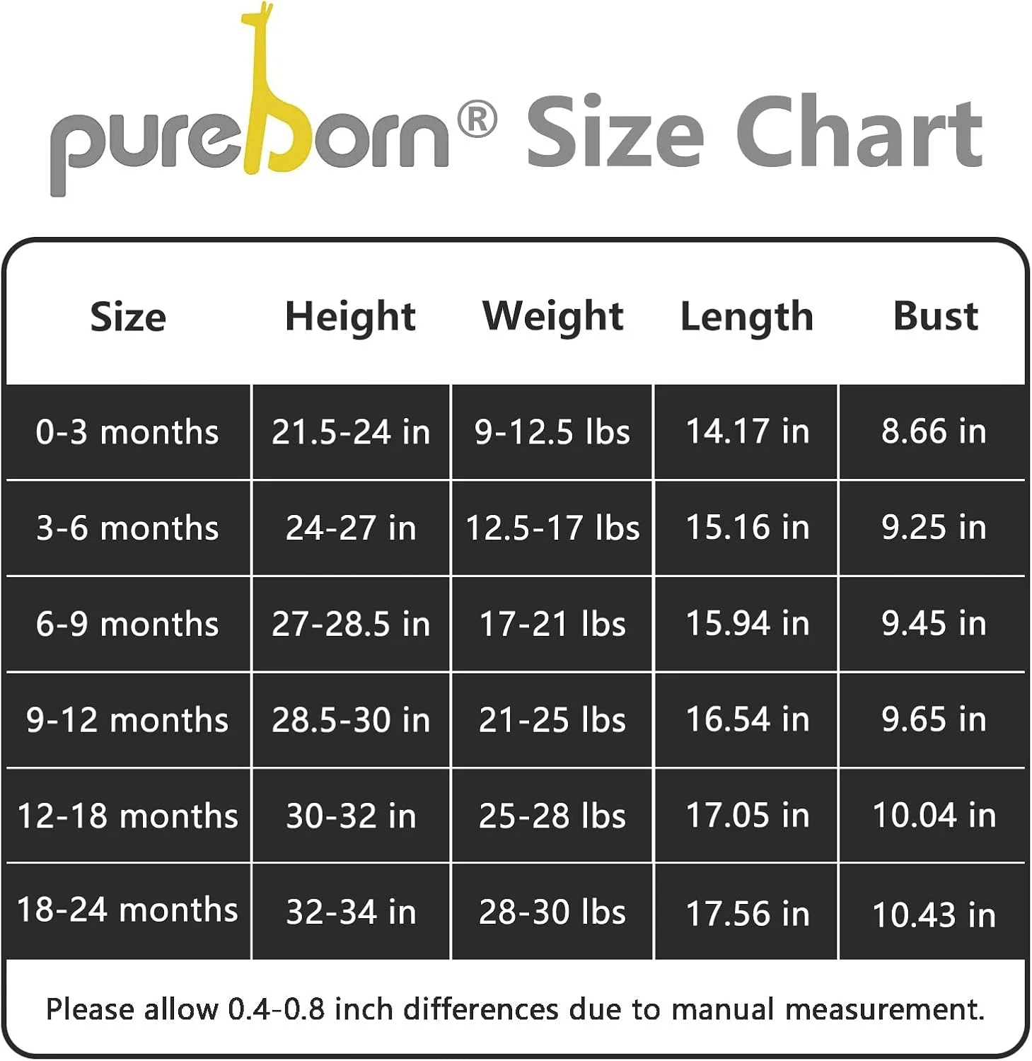 pureborn ست دو عددی رامپر آستین کوتاه نخی تابستانی نوزاد پسرانه و دخترانه
