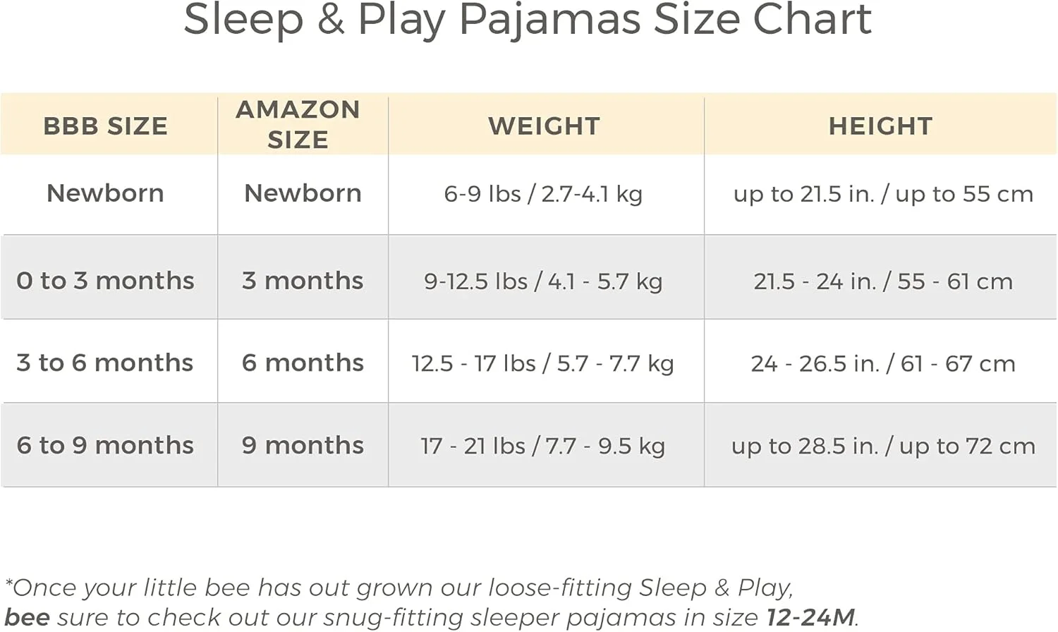 لباس خواب و بازی نوزاد پسرانه Burt's Bees Baby، لباس یکسره پنبه ارگانیک 100%، لباس خواب سرهمی زیپ دار جلو لباس خواب و بازی نوزاد پسرانه Burt's Bees Baby، لباس یکسره پنبه ارگانیک 100%، لباس خواب سرهمی زیپ دار جلو