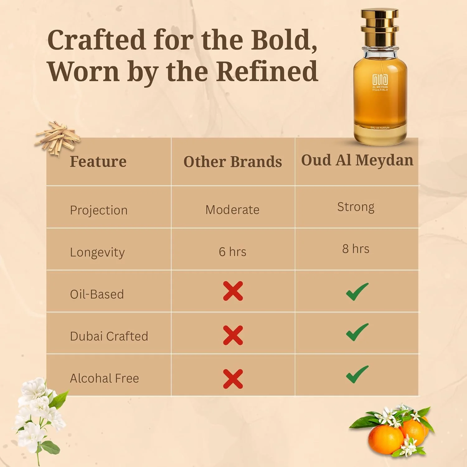 عطر روغنی عود المیدان زنانه - مشابه عطر Arrowgant Pinky - عطر گلی بدون الکل با رایحه شکوفه پرتقال، زردآلو و یاس - ماندگاری طولانی 8-10 ساعت (200 میلی لیتر) عطر روغنی عود المیدان زنانه - مشابه عطر Arrowgant Pinky - عطر گلی بدون الکل با رایحه شکوفه پرتقال، زردآلو و یاس - ماندگاری طولانی 8-10 ساعت (200 میلی لیتر)