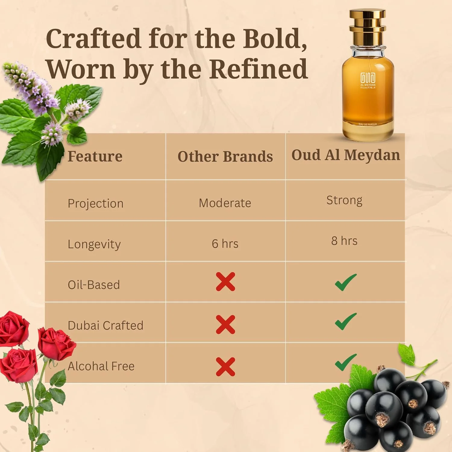 عطر روغنی عود المیدان مردانه و زنانه - الهام گرفته از رز روژ - عطر روغنی بدون الکل با رایحه انگور فرنگی سیاه، رز و وانیل - رایحه ماندگار (50 میلی لیتر) عطر روغنی عود المیدان مردانه و زنانه - الهام گرفته از رز روژ - عطر روغنی بدون الکل با رایحه انگور فرنگی سیاه، رز و وانیل - رایحه ماندگار (50 میلی لیتر)