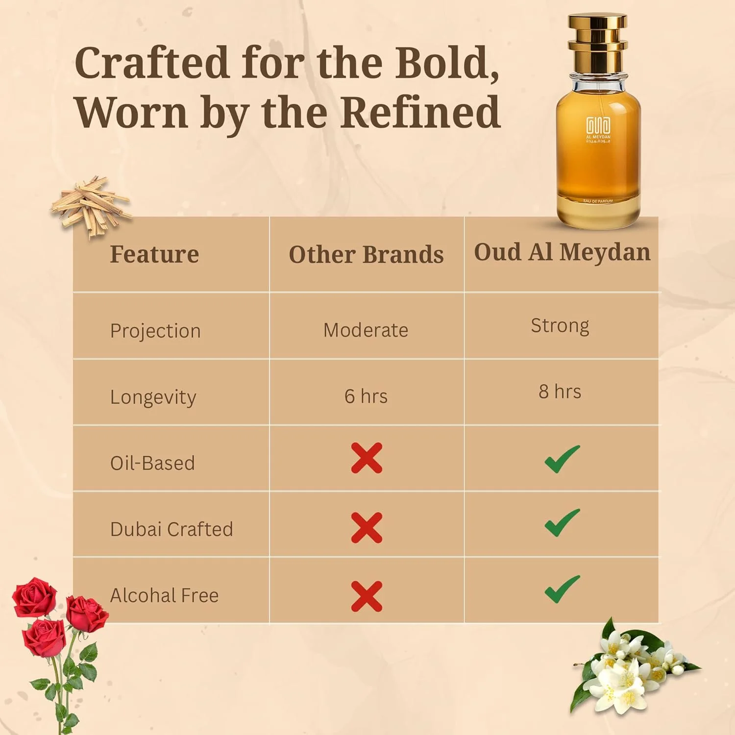 عطر روغنی عود المیدان زنانه و مردانه – مشابه رایحه ماسک ابیض – عطر روغنی چوبی و گلی بدون الکل با مشک سفید، رز، چوب صندل و عود – ماندگاری طولانی 8-10 ساعت (30 میلی لیتر) عطر روغنی عود المیدان زنانه و مردانه – مشابه رایحه ماسک ابیض – عطر روغنی چوبی و گلی بدون الکل با مشک سفید، رز، چوب صندل و عود – ماندگاری طولانی 8-10 ساعت (30 میلی لیتر)