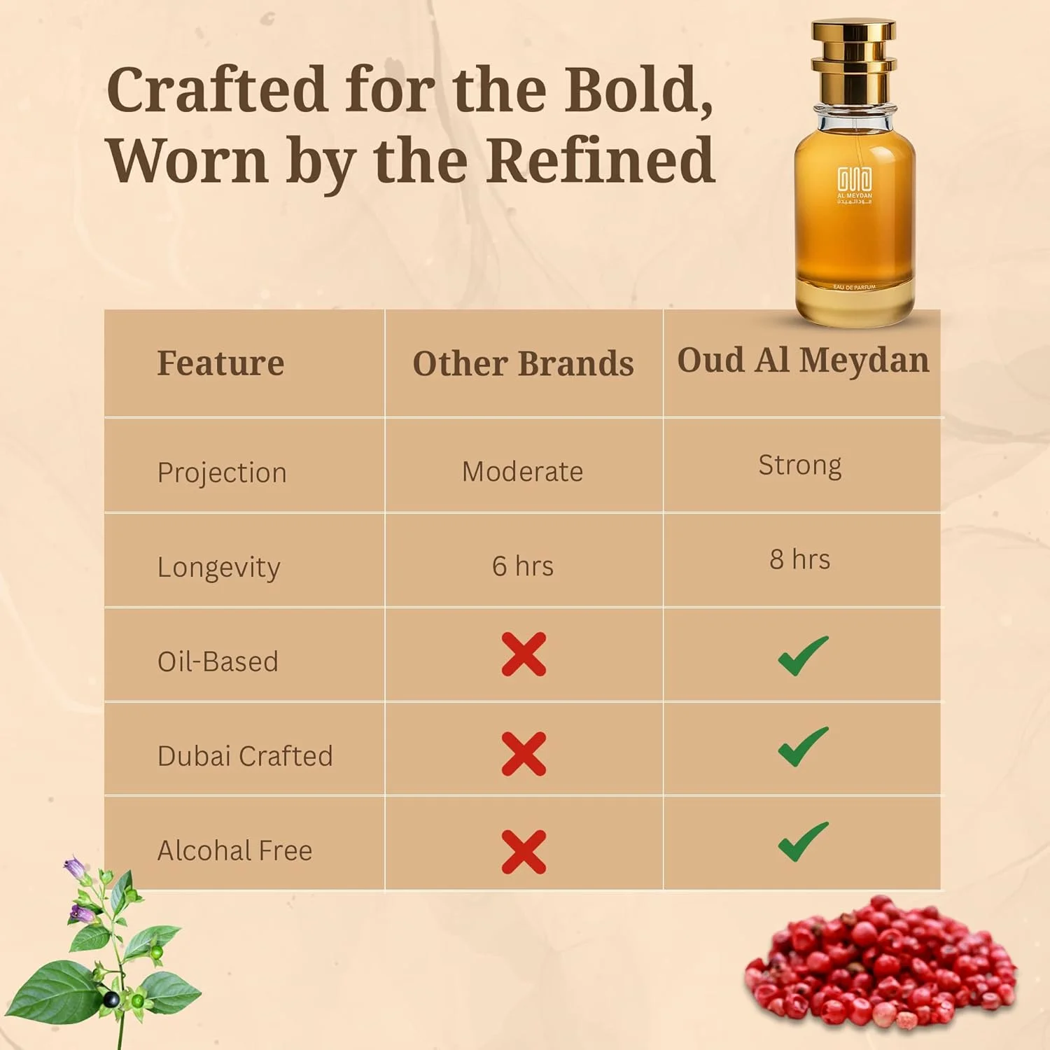 عطر روغنی زنانه عود المیدان – الهام گرفته از باس دِ سنت الیکسیر – روغن عطر گلی کهربایی ماندگار با فلفل صورتی، بلادونا و عنبر – ماندگاری 8-10 ساعته (50 میلی لیتر) عطر روغنی زنانه عود المیدان – الهام گرفته از باس دِ سنت الیکسیر – روغن عطر گلی کهربایی ماندگار با فلفل صورتی، بلادونا و عنبر – ماندگاری 8-10 ساعته (50 میلی لیتر)