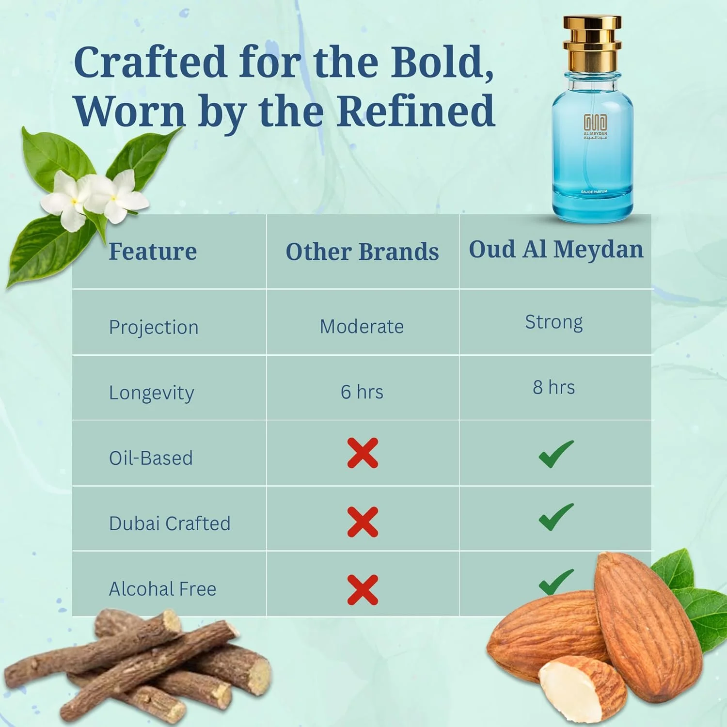 عطر روغنی عود المیدان زنانه - الهام گرفته از Jesmine Nueer - عطر روغنی بدون الکل با رایحه های گاردنیا، یاس و دانه تونکا - رایحه ماندگار (30 میلی لیتر) عطر روغنی عود المیدان زنانه - الهام گرفته از Jesmine Nueer - عطر روغنی بدون الکل با رایحه های گاردنیا، یاس و دانه تونکا - رایحه ماندگار (30 میلی لیتر)