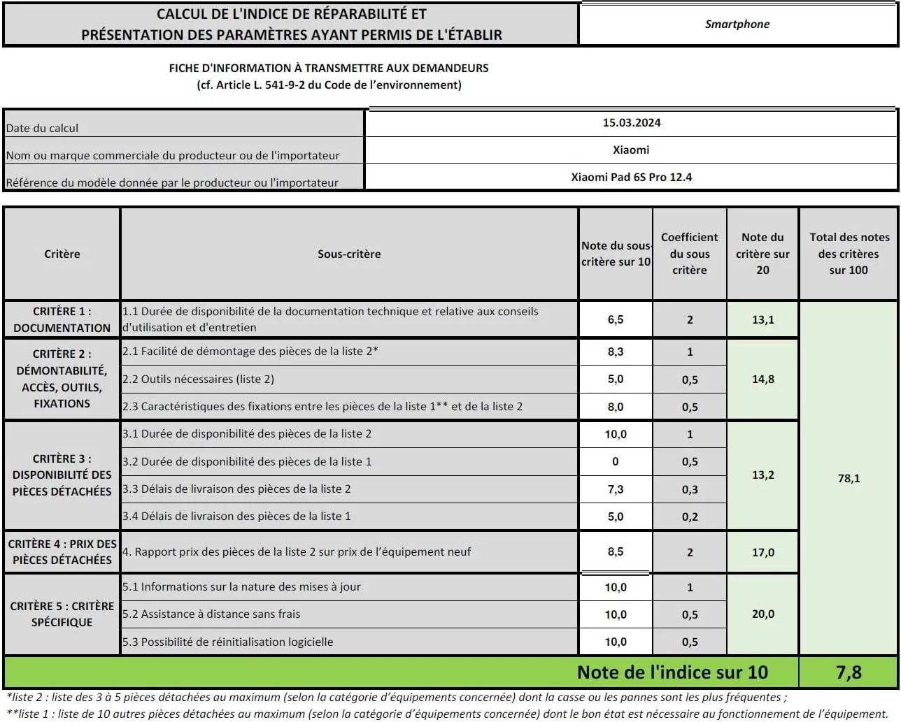 شیائومی پد 6S پرو (256 گیگابایت + 8 گیگابایت) نسخه WiFi، 12.4 اینچ، 3k، 144 هرتز، 10000 میلی آمپر ساعت، بلوتوث 5.3 (6 بلندگو)، دوربین 50 مگاپیکسلی (خاکستری گرافیتی) شیائومی پد 6S پرو (256 گیگابایت + 8 گیگابایت) نسخه WiFi، 12.4 اینچ، 3k، 144 هرتز، 10000 میلی آمپر ساعت، بلوتوث 5.3 (6 بلندگو)، دوربین 50 مگاپیکسلی (خاکستری گرافیتی)