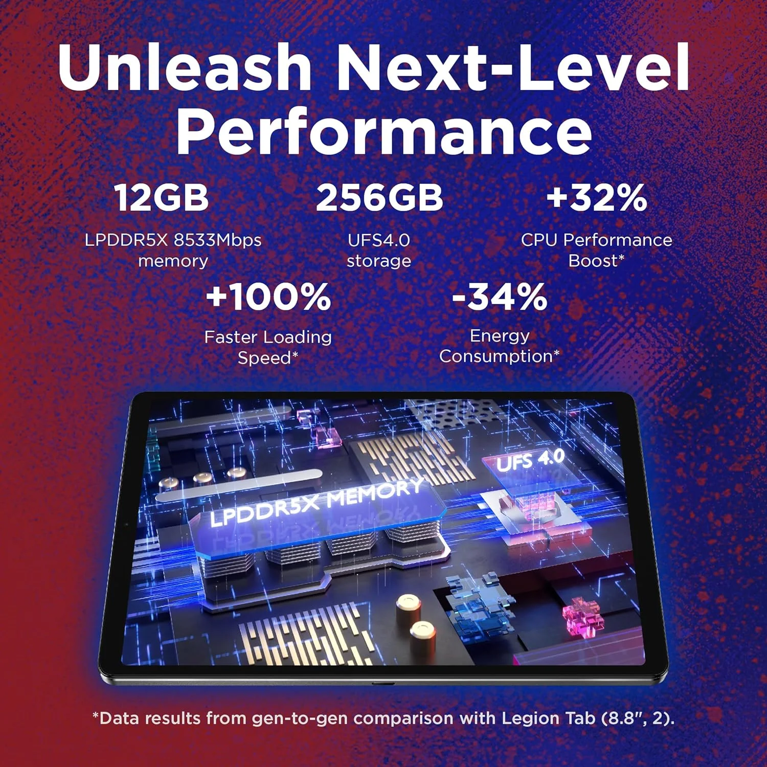 تبلت لنوو Legion با صفحه نمایش 8.8 اینچی 2.5K تا 900 نیت 165 هرتز + کاور فولیو و محافظ صفحه شیشه ای با پردازنده Snapdragon(r) 8 Gen 3، رم 12 گیگابایتی، حافظه 256 گیگابایتی، پردازنده گرافیکی Adreno، دو پورت USB-C، اندروید 14، مشکی اکلیپس [ZAEF0016AE]