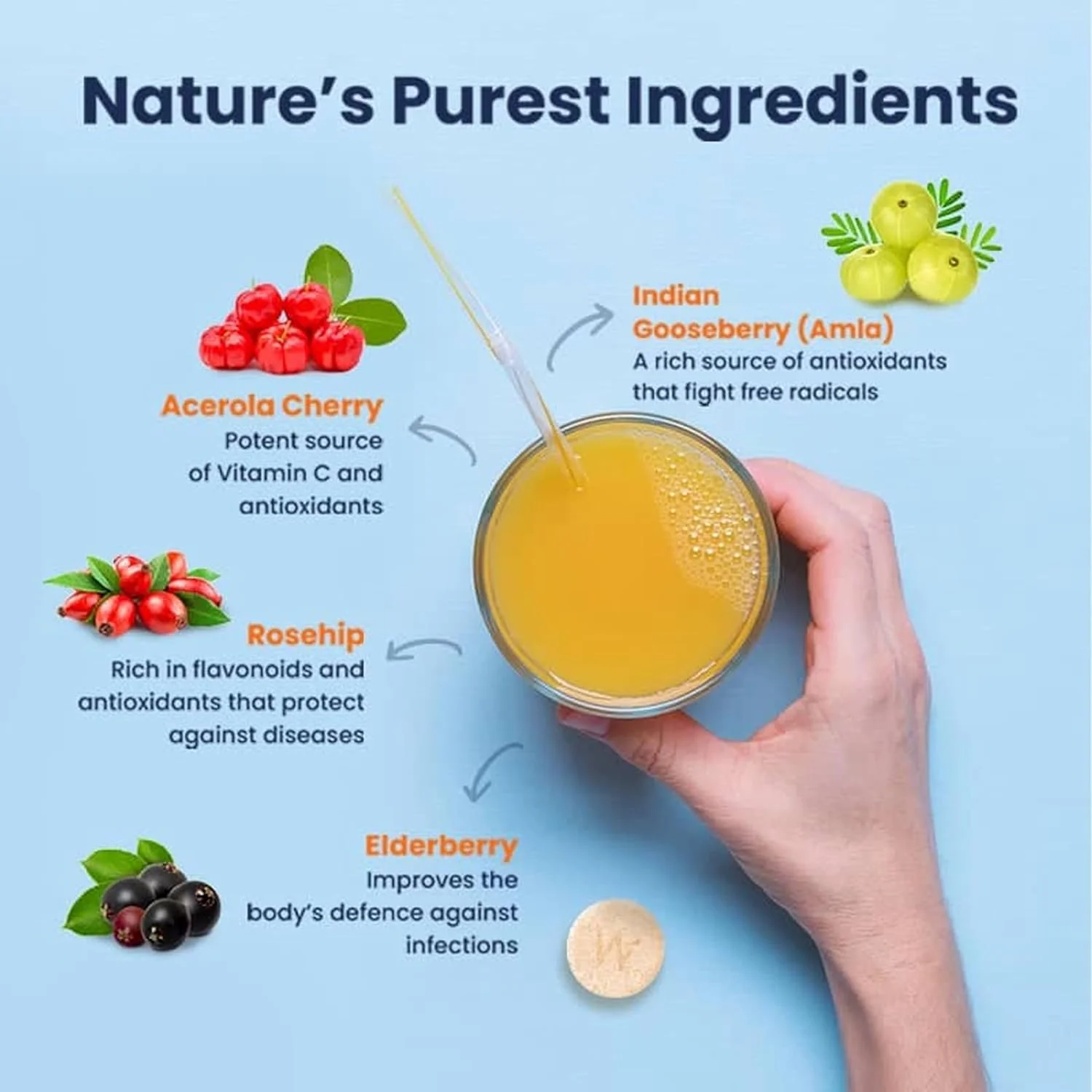 ویتامین C + زینک Wellbeing Nutrition | تقویت کننده ایمنی طبیعی و ارگانیک | 100% RDA | 1000 میلی گرم ویتامین C (بسته 16 عددی قرص جوشان)