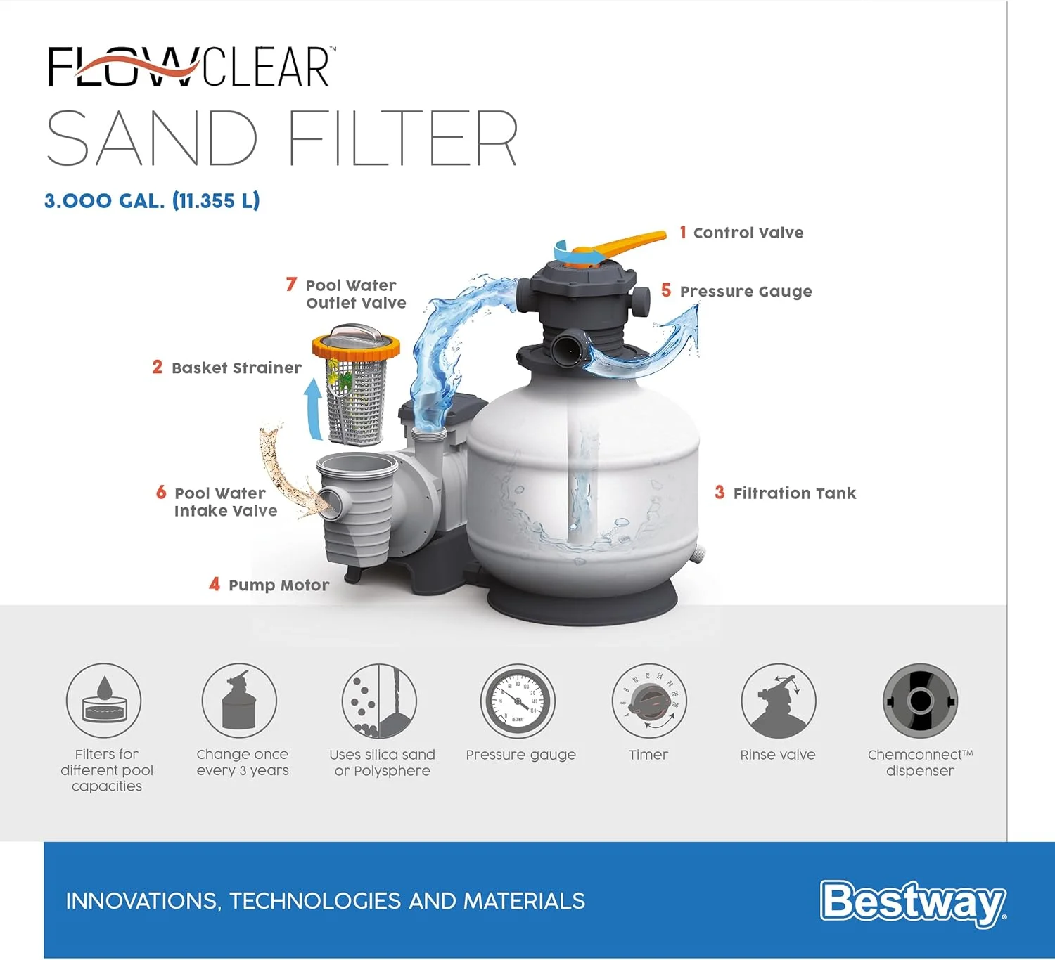 پمپ آب بست وی، پمپ فیلتر شنی برای استخر، 11355 لیتر در ساعت پمپ آب بست وی، پمپ فیلتر شنی برای استخر، 11355 لیتر در ساعت