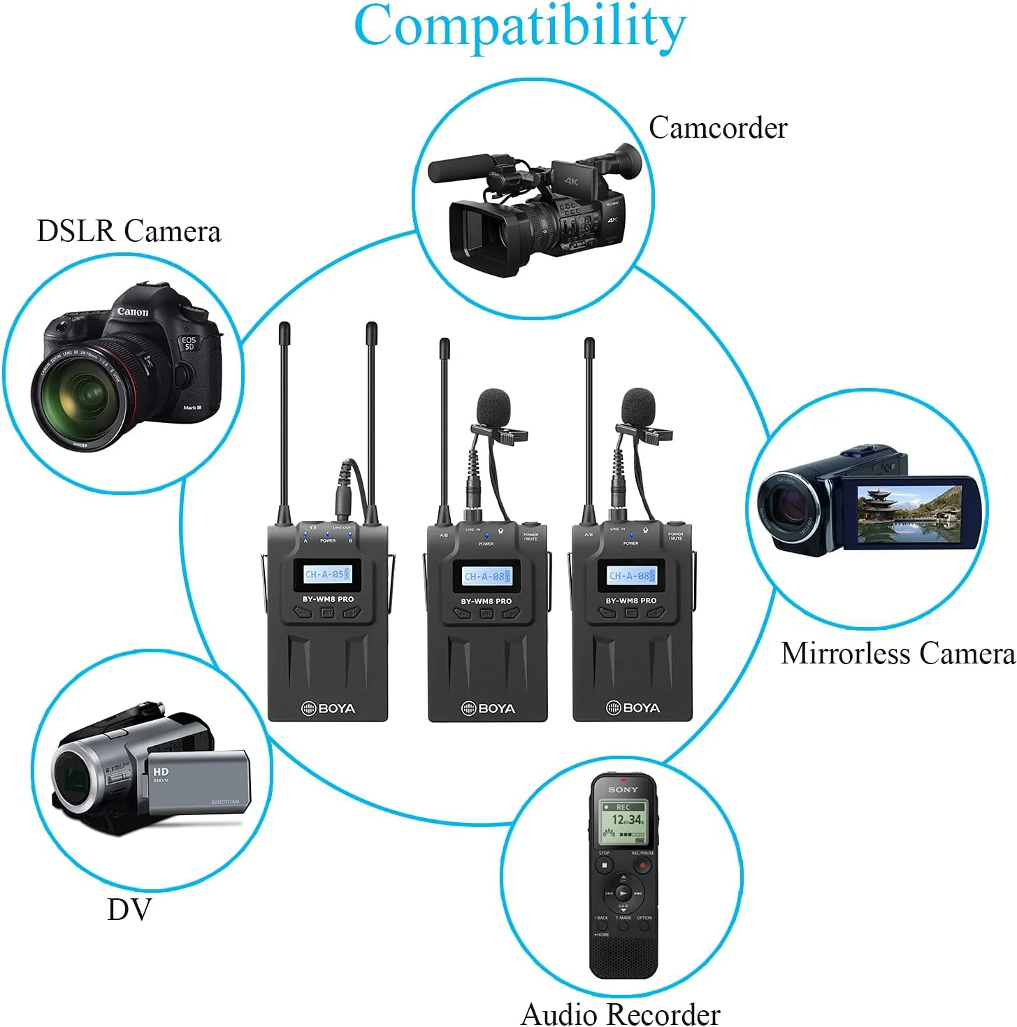 سیستم میکروفون یقه ای بی سیم UHF بویا WM8 Pro-K2 با ضبط کننده صدا، دارای 2 فرستنده بدنه، 1 گیرنده قابل حمل سازگار با دوربین های DSLR کانن نیکون سونی پاناسونیک، دوربین فیلمبرداری XLR و تلفن هوشمند سیستم میکروفون یقه ای بی سیم UHF بویا WM8 Pro-K2 با ضبط کننده صدا، دارای 2 فرستنده بدنه، 1 گیرنده قابل حمل سازگار با دوربین های DSLR کانن نیکون سونی پاناسونیک، دوربین فیلمبرداری XLR و تلفن هوشمند