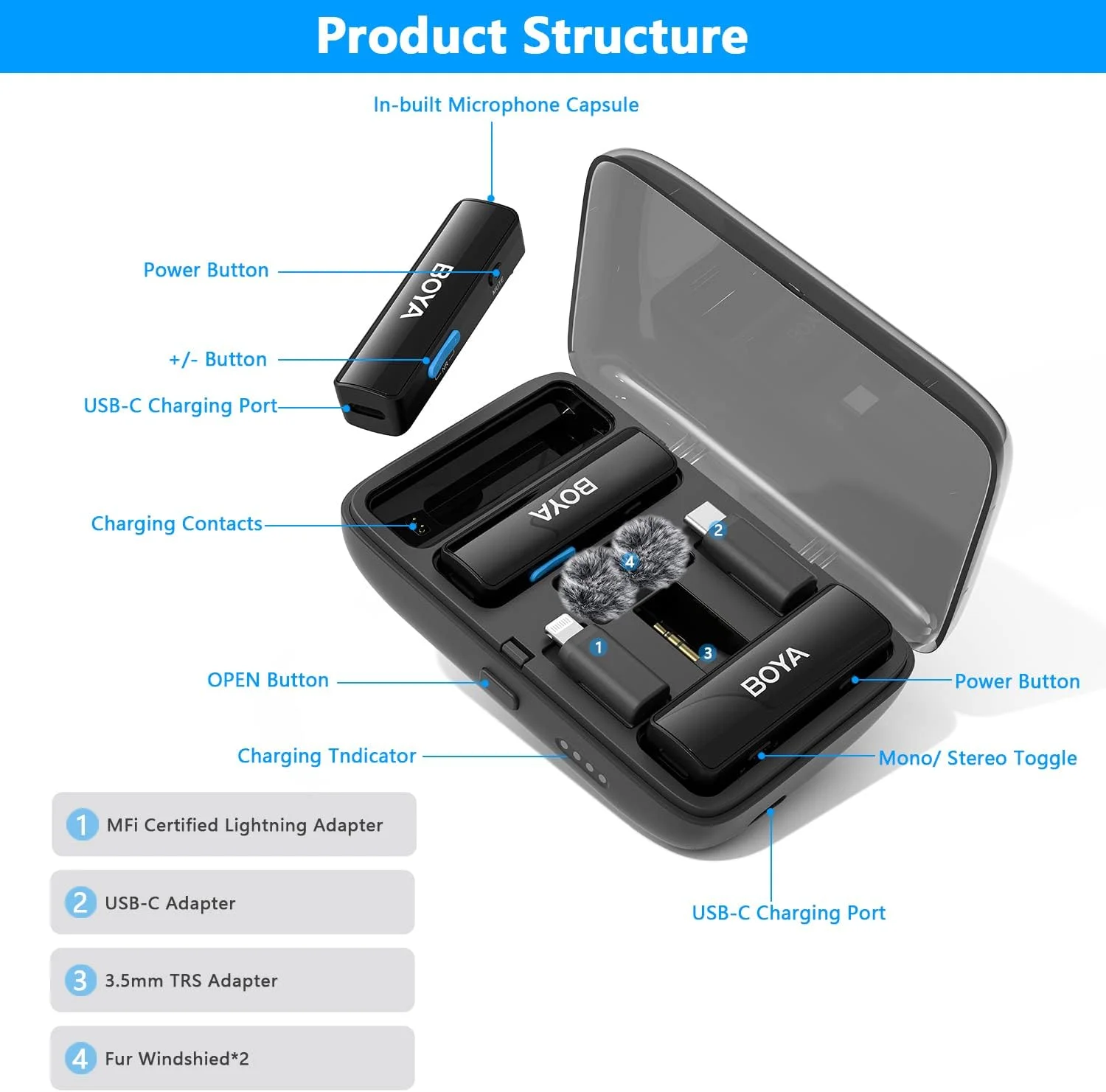 سیستم میکروفون بی سیم BOYALINK با ورودی های 3.5 میلی متری، لایتنینگ و USB-C برای آیفون، تلفن های هوشمند اندروید/دوربین DSLR سیستم میکروفون بی سیم BOYALINK با ورودی های 3.5 میلی متری، لایتنینگ و USB-C برای آیفون، تلفن های هوشمند اندروید/دوربین DSLR