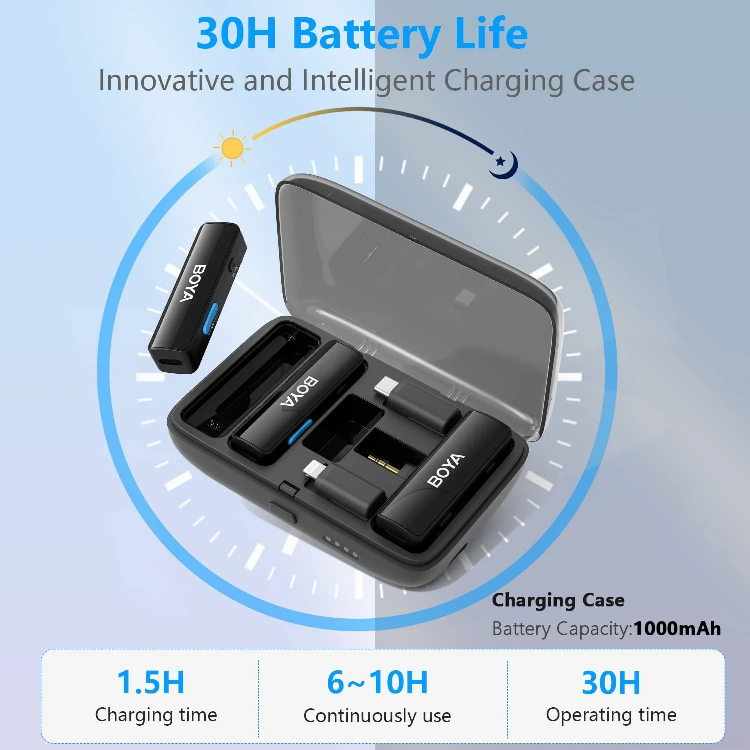 سیستم میکروفون بی سیم BOYALINK با ورودی های 3.5 میلی متری، لایتنینگ و USB-C برای آیفون، تلفن های هوشمند اندروید/دوربین DSLR سیستم میکروفون بی سیم BOYALINK با ورودی های 3.5 میلی متری، لایتنینگ و USB-C برای آیفون، تلفن های هوشمند اندروید/دوربین DSLR