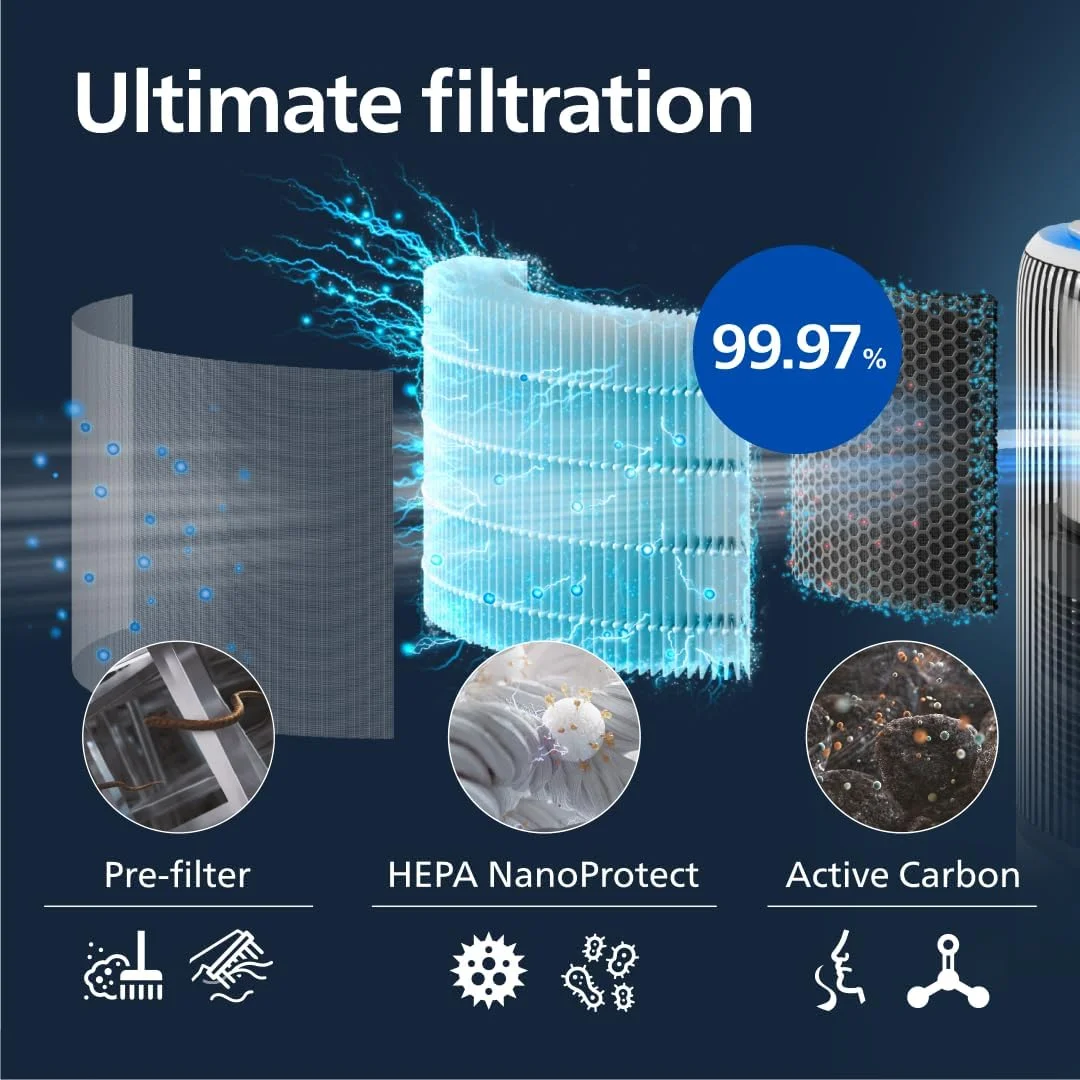 دستگاه تصفیه هوا و مرطوب کننده هوشمند 2 در 1 فیلیپس PureProtect Water سری 3400 - 78 متر مربع، HEPA، کربن فعال، 5 سرعت، حالت خواب، قفل کودک، مخزن آب 3.2 لیتری، اتصال هوشمند، سفید - AC3420/10 دستگاه تصفیه هوا و مرطوب کننده هوشمند 2 در 1 فیلیپس PureProtect Water سری 3400 - 78 متر مربع، HEPA، کربن فعال، 5 سرعت، حالت خواب، قفل کودک، مخزن آب 3.2 لیتری، اتصال هوشمند، سفید - AC3420/10