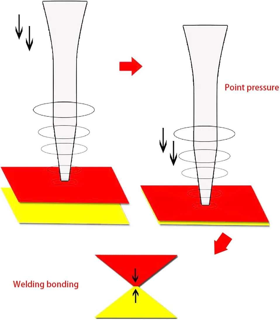 دستگاه جوشکاری پلاستیک و پارچه قابل حمل DJGdfbj Ultra&sonic Bonding Machine برای پلاستیک فیبر کوچک غیر بافته 220 ولت (اندازه سر جوش مستطیلی: 8 * 1 میلی متر)