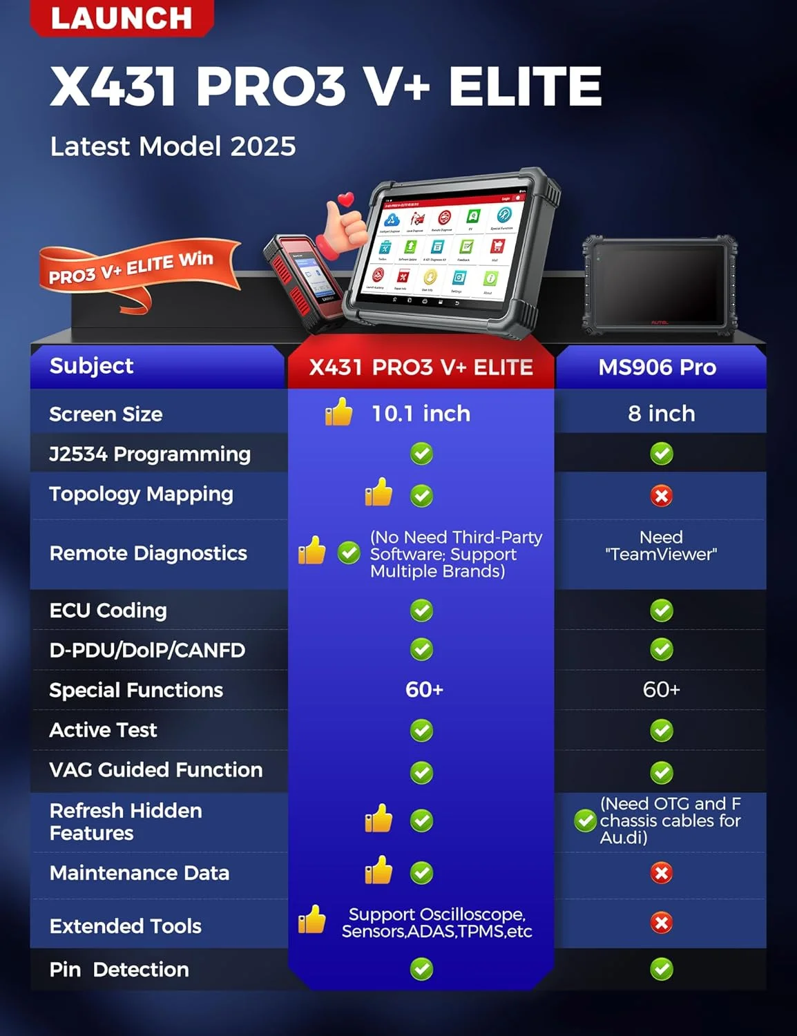 دستگاه عیب یاب LAUNCH X431 PRO3 V+ Elite، اسکنر دو طرفه SmartlinkC 2.0 مدل 2025 با J2534، اسکن کامیون های سنگین HD، صفحه نمایش 10.1 اینچی، نقشه توپولوژی، 60+ سرویس، اسکنر کدینگ آنلاین، CANFD/DoIP/D-PDU، FCA، 2 سال آپدیت دستگاه عیب یاب LAUNCH X431 PRO3 V+ Elite، اسکنر دو طرفه SmartlinkC 2.0 مدل 2025 با J2534، اسکن کامیون های سنگین HD، صفحه نمایش 10.1 اینچی، نقشه توپولوژی، 60+ سرویس، اسکنر کدینگ آنلاین، CANFD/DoIP/D-PDU، FCA، 2 سال آپدیت