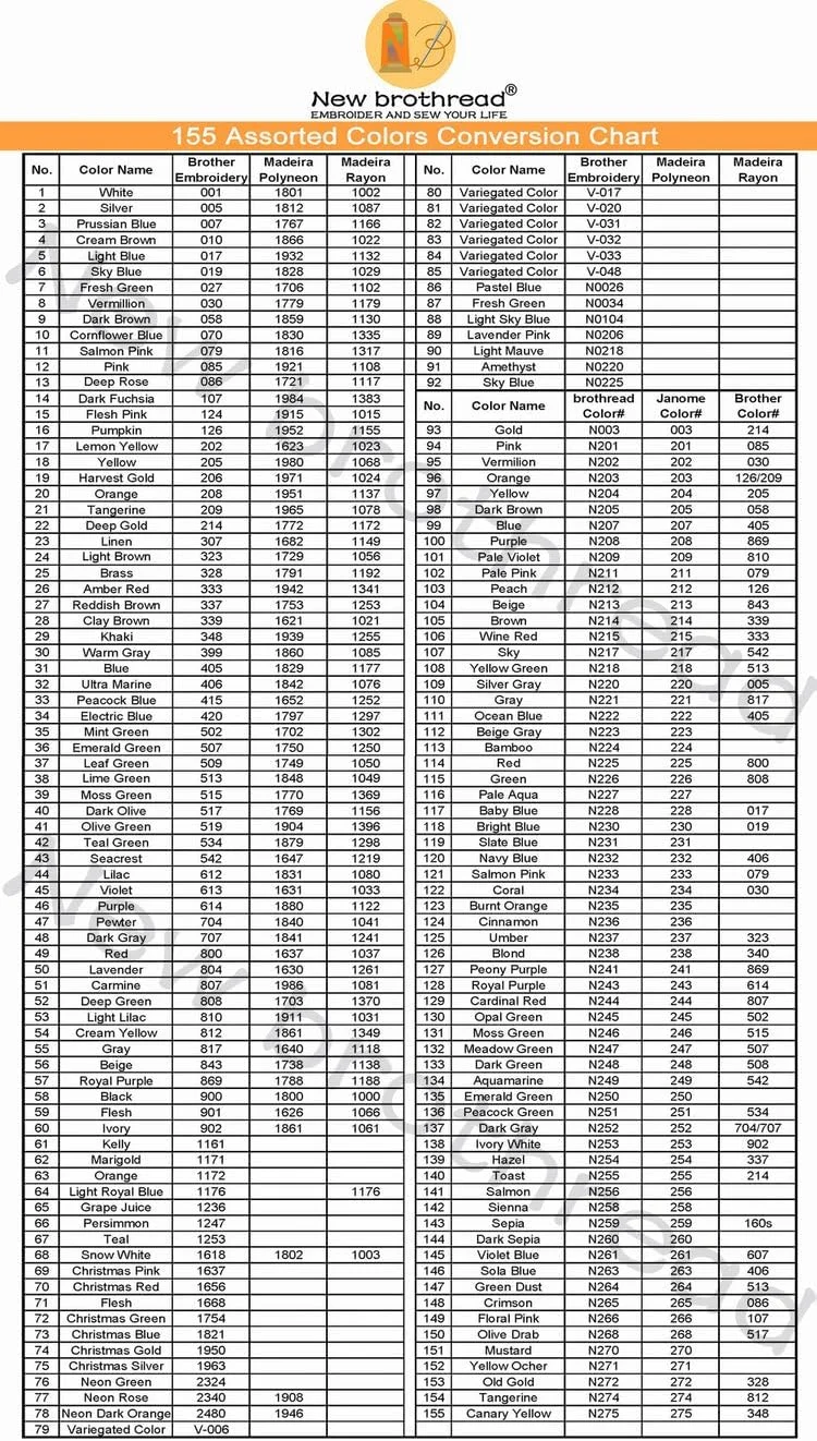 نخ گلدوزی پلی استر تک قرقره بزرگ 5000 متری New brothread با وزن 40 برای ماشین های تجاری و خانگی - مشکی نخ گلدوزی پلی استر تک قرقره بزرگ 5000 متری New brothread با وزن 40 برای ماشین های تجاری و خانگی - مشکی