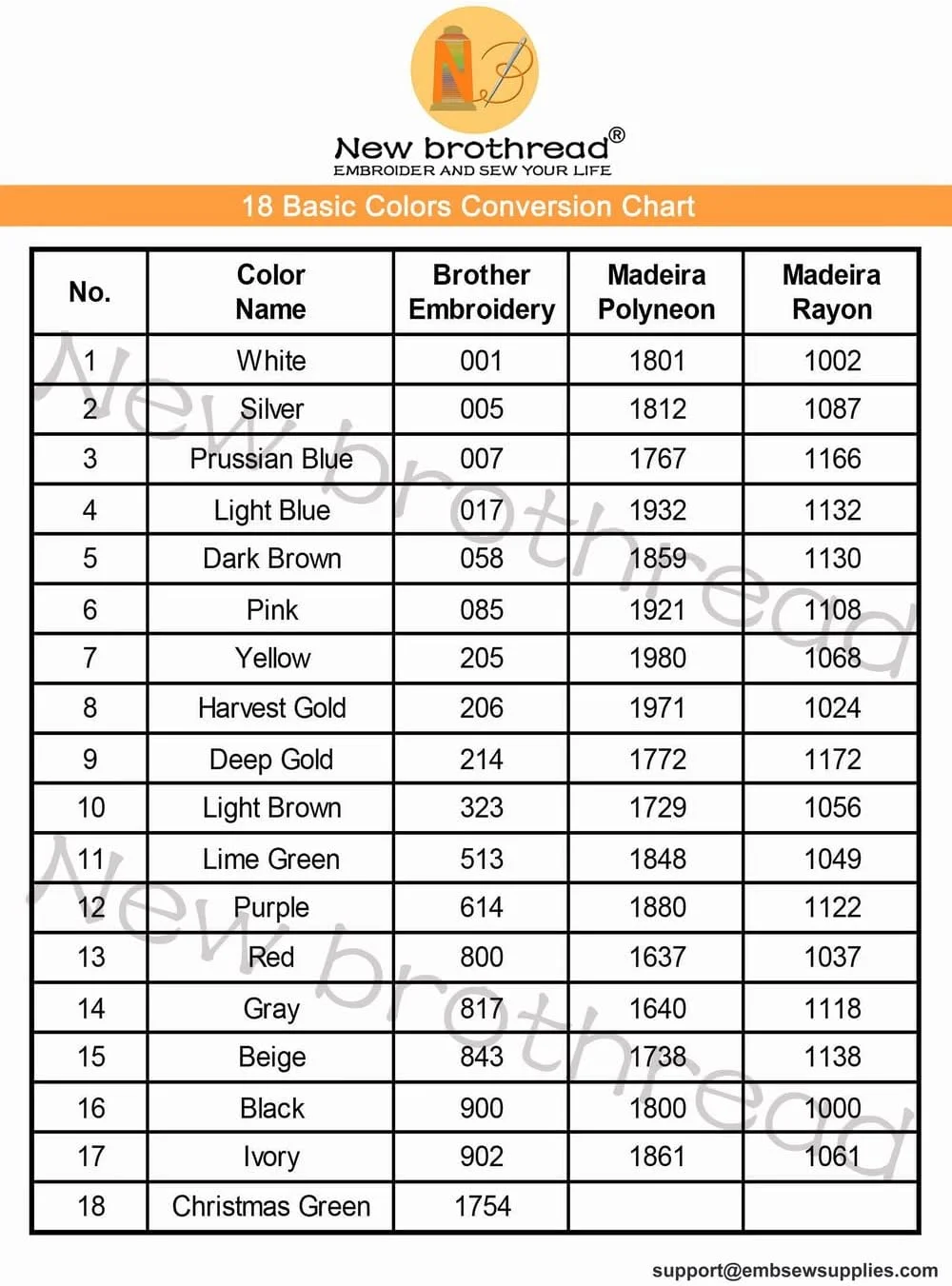 نخ گلدوزی نیو برودر - 2 قرقره بزرگ 5000 متری نخ پلی استر ماشین گلدوزی 40WT برای ماشین های تجاری و خانگی - عاجی نخ گلدوزی نیو برودر - 2 قرقره بزرگ 5000 متری نخ پلی استر ماشین گلدوزی 40WT برای ماشین های تجاری و خانگی - عاجی