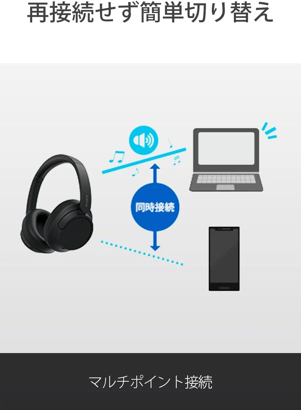 هدفون بیسیم دور گوشی نویز کنسلینگ سونی مدل WHCH720N با 2 میکروفون و کنترل صوتی الکسا (مشکی) هدفون بیسیم دور گوشی نویز کنسلینگ سونی مدل WHCH720N با 2 میکروفون و کنترل صوتی الکسا (مشکی)
