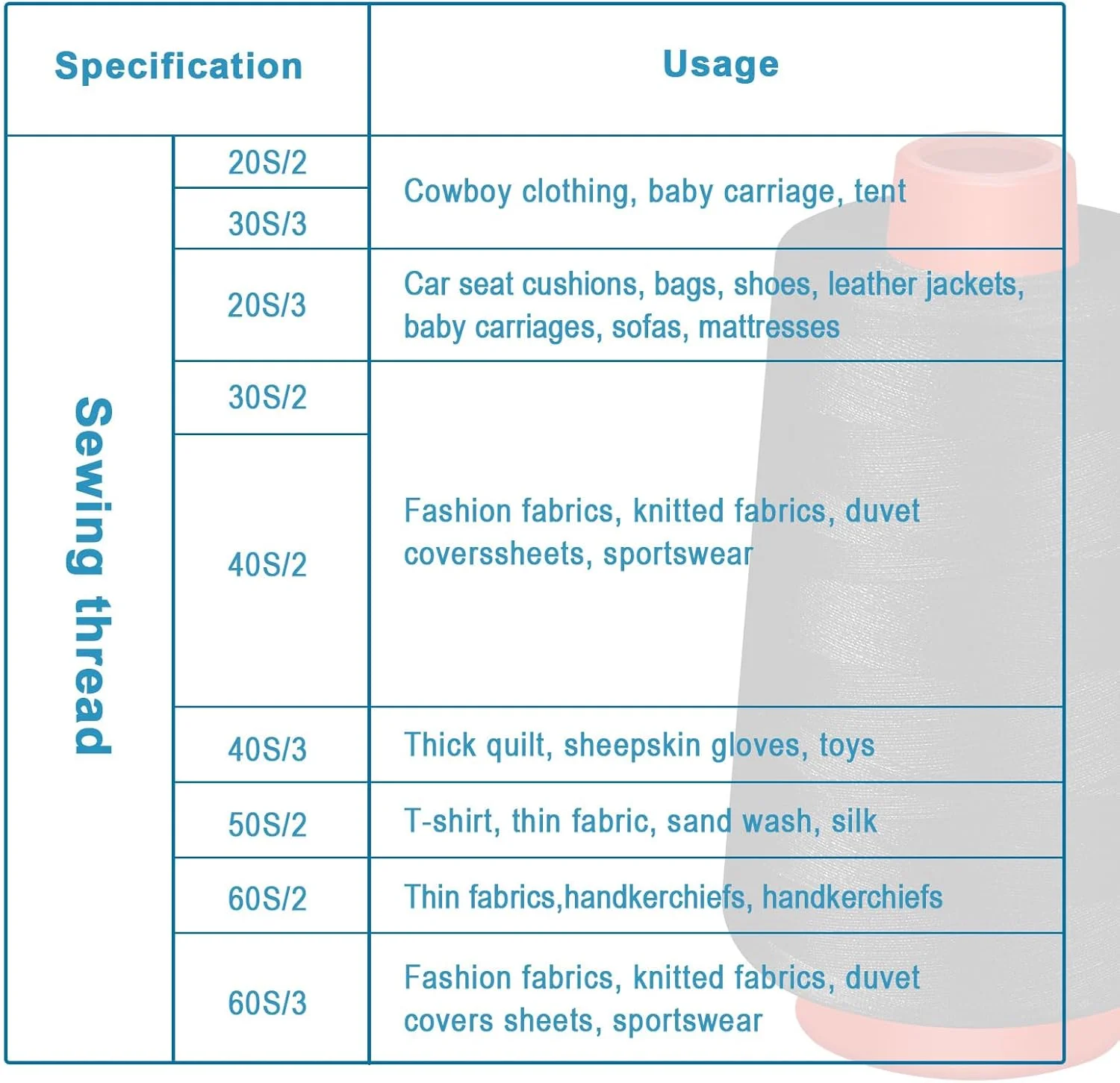 نخ خیاطی مشکی AOFITOA، بسته 4 عددی نخ سردوز، نخ مخروطی 40S/2 - 24000 یاردی مشکی چند منظوره برای خیاطی، لحاف دوزی، ماشین های سردوز، اورلاک، تکه دوزی، مرودوزی و گلدوزی دستی. نخ خیاطی مشکی AOFITOA، بسته 4 عددی نخ سردوز، نخ مخروطی 40S/2 - 24000 یاردی مشکی چند منظوره برای خیاطی، لحاف دوزی، ماشین های سردوز، اورلاک، تکه دوزی، مرودوزی و گلدوزی دستی.