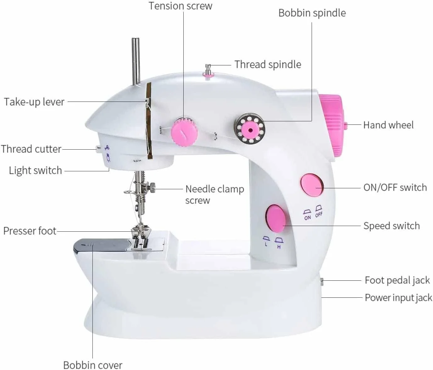 چرخ خیاطی کوچک BREAUX، چرخ خیاطی چند منظوره برقی قابل حمل با نخ دوبل و 2 سرعت قابل تنظیم، دارای چراغ و پدال پا برای مصارف خانگی، مسافرتی و مبتدی چرخ خیاطی کوچک BREAUX، چرخ خیاطی چند منظوره برقی قابل حمل با نخ دوبل و 2 سرعت قابل تنظیم، دارای چراغ و پدال پا برای مصارف خانگی، مسافرتی و مبتدی