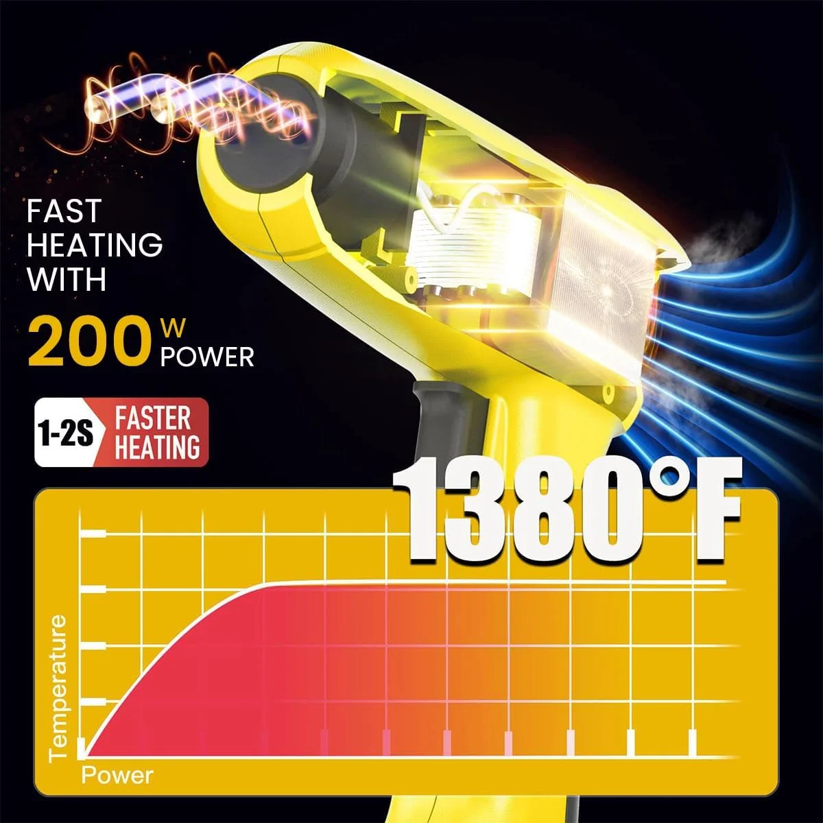 دستگاه جوش پلاستیک Serplex® 200W، کیت منگنه گرم، تفنگ جوش پلاستیک با چراغ، کیت تعمیر سپر خودرو با 200 عدد منگنه، دستگاه جوش پلاستیک و تفنگ لحیم کاری، کیت تعمیر پلاستیک