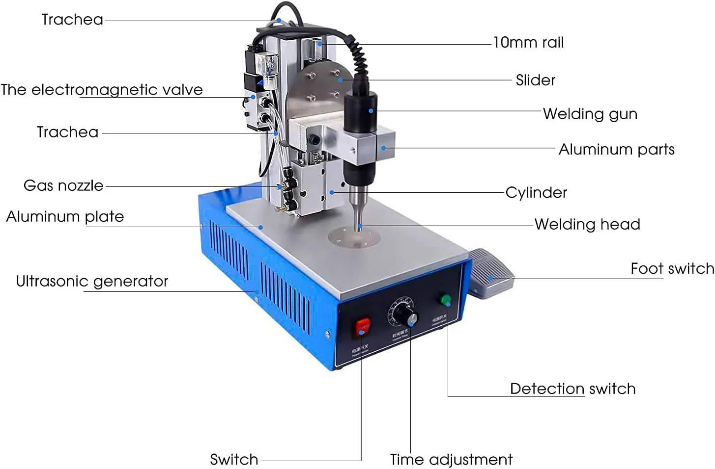 دستگاه جوش نقطه ای التراسونیک jjff، دستگاه جوش نقطه ای نایلونی 9 میلی متری، دستگاه جوش رومیزی منسوجات نبافته، دستگاه جوش پلاستیک قابل حمل با پدال الکترونیکی دستگاه جوش نقطه ای التراسونیک jjff، دستگاه جوش نقطه ای نایلونی 9 میلی متری، دستگاه جوش رومیزی منسوجات نبافته، دستگاه جوش پلاستیک قابل حمل با پدال الکترونیکی