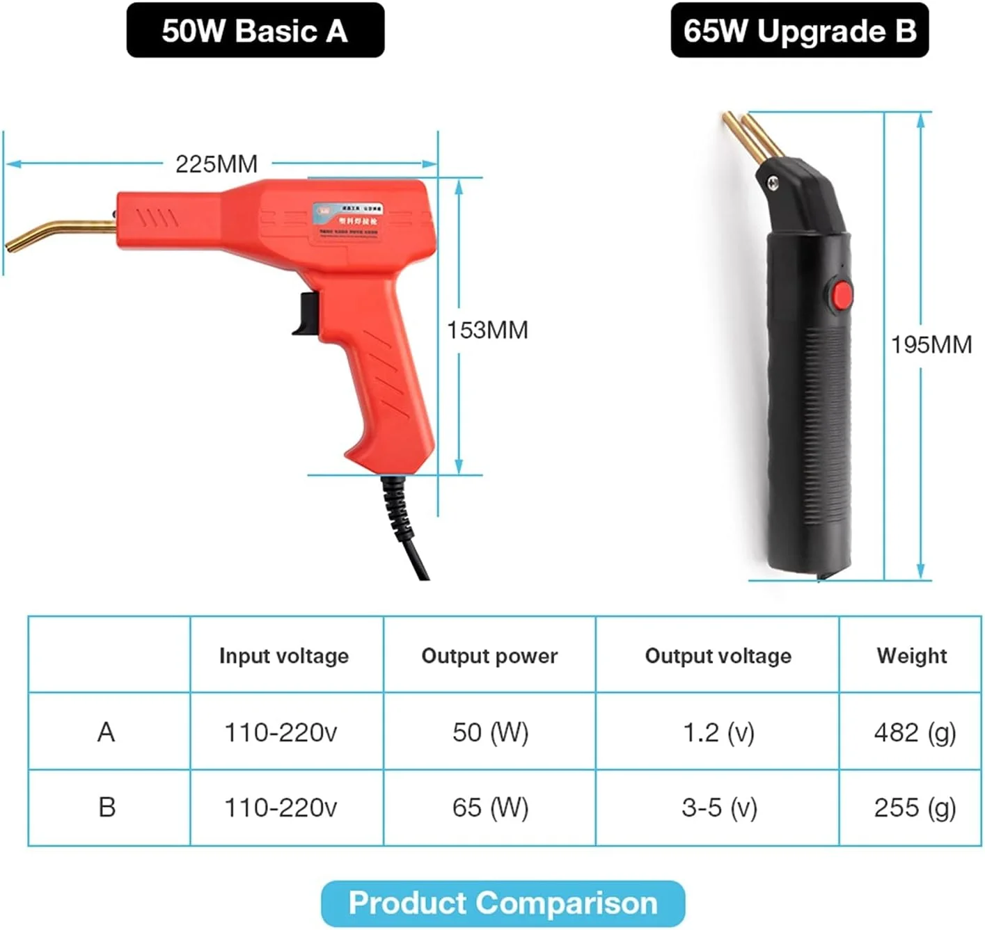 دستگاه جوش پلاستیک INWWUH، ابزار گاراژی، دستگاه منگنه داغ دستی، دستگاه تعمیر پلاستیک PVC، کیت جوشکار تعمیر سپر خودرو (مدل a)