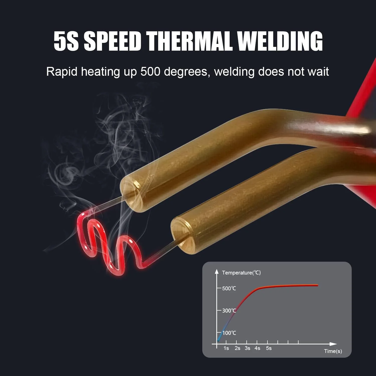 دستگاه جوش پلاستیک DEWINNER با 400 عدد میخ، چهار نوع میخ برای تعمیر ترک پلاستیک، دستگاه جوش 50 وات، تفنگ میخ داغ با انبر برای تعمیرات خودرو و مصارف خانگی