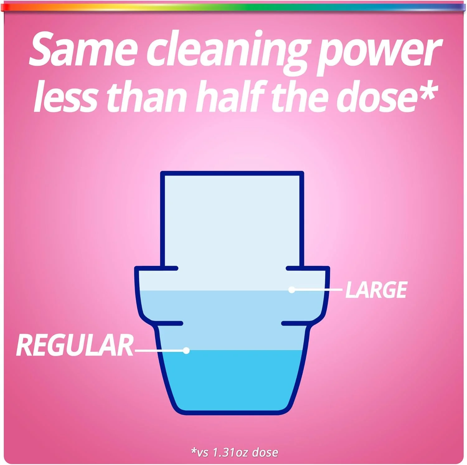 مایع لباسشویی پیورکس، فوق غلیظ، مخصوص کودک، 2.44 لیتر، 165 بار شستشو مایع لباسشویی پیورکس، فوق غلیظ، مخصوص کودک، 2.44 لیتر، 165 بار شستشو