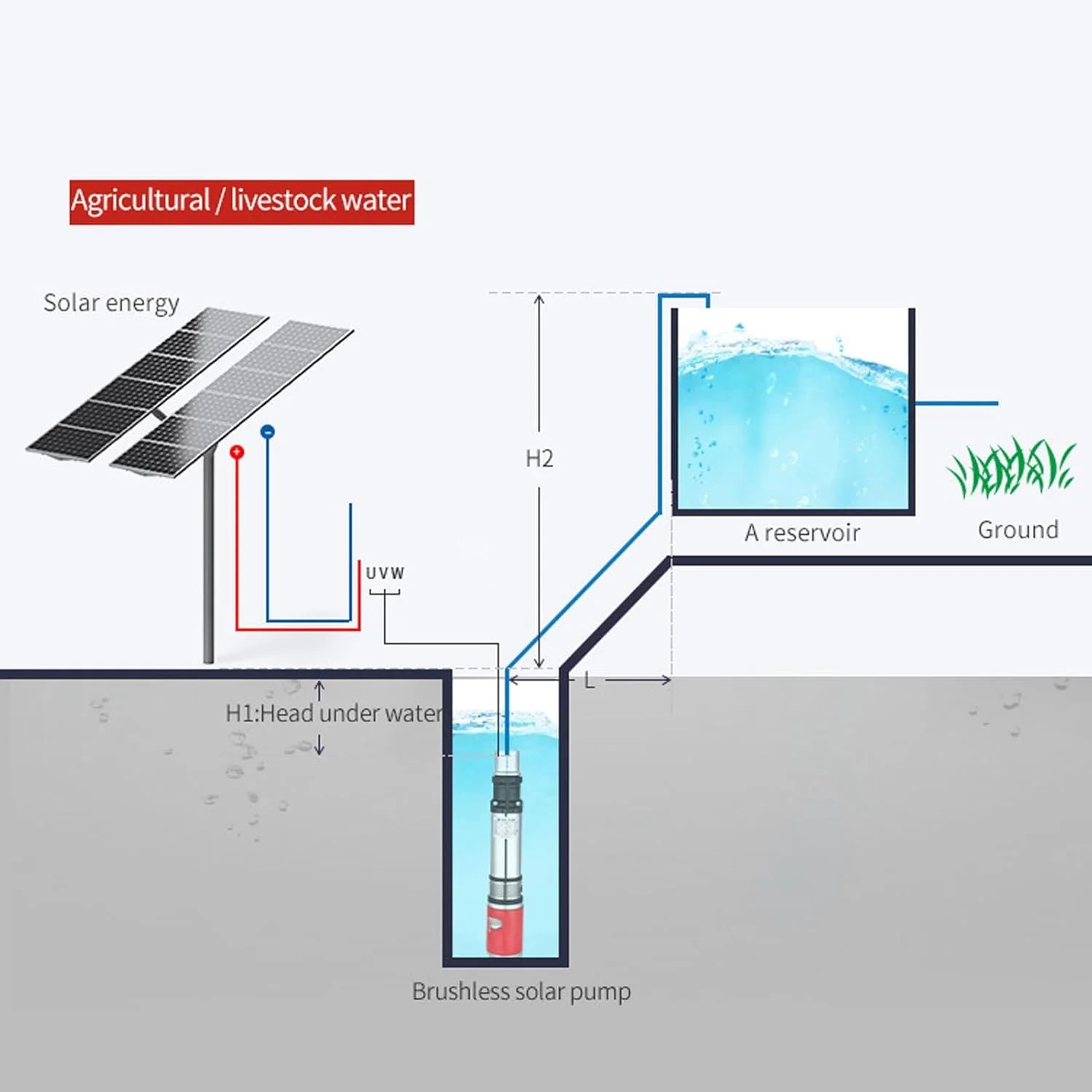 پمپ شناور چاه عمیق 220 وات Eujgoov، پمپ پیچی استیل، آب برای آبیاری، هد 30 متری، سیم برق 10 متری