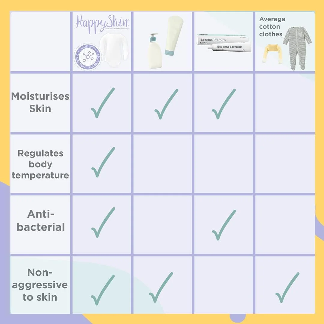 بادی آستین بلند نوزادی унисекс، کمک به تسکین اگزما، مرطوب کننده پوست خشک و تحریک شده، کاهش خارش، لباس مراقبت از پوست برای نوزادان با دستکش تاشو (18-24 ماه)، سفید، 18-24 ماه