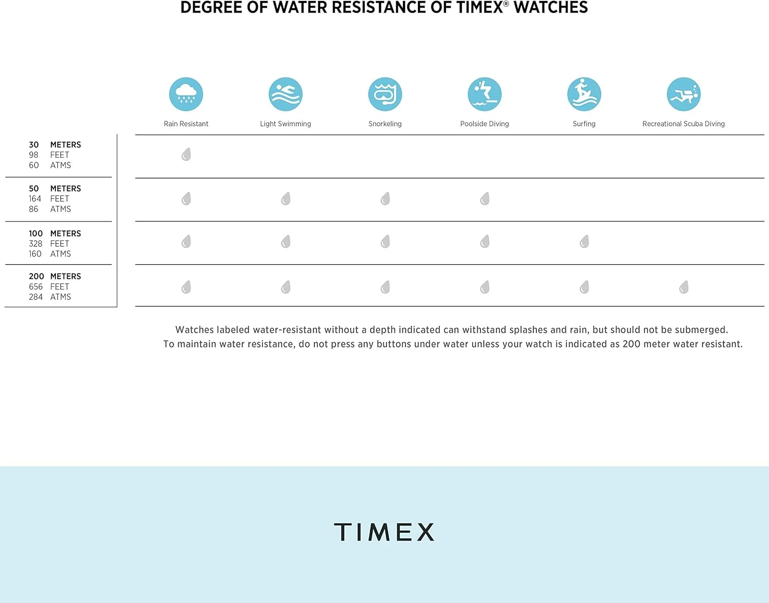 ساعت مچی Timex Easy Reader با بند توسعه تاریخ ساعت مچی Timex Easy Reader با بند توسعه تاریخ