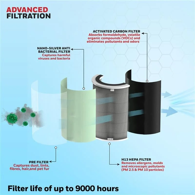 دستگاه تصفیه هوای خانگی هانیول، 5 مرحله فیلتراسیون، پوشش 853 فوت مربع، نمایش سطح PM 2.5، UV LED، WIFI، فیلتر HEPA H13 و کربن فعال، حذف 99.99% آلاینده ها، میکرو آلرژن ها، Air Touch - P2 دستگاه تصفیه هوای خانگی هانیول، 5 مرحله فیلتراسیون، پوشش 853 فوت مربع، نمایش سطح PM 2.5، UV LED، WIFI، فیلتر HEPA H13 و کربن فعال، حذف 99.99% آلاینده ها، میکرو آلرژن ها، Air Touch - P2