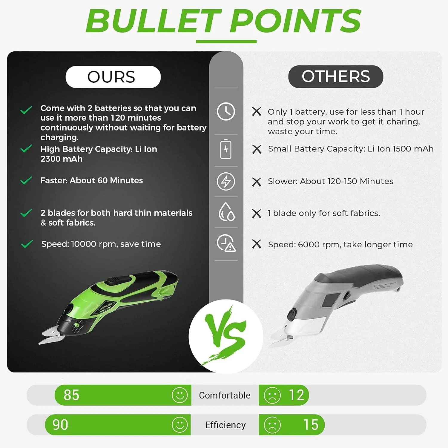 قیچی برقی پارچه والووالو، جعبه برش با 2 باتری قابل شارژ، 2 تیغه، هدیه کریسمس برای صنایع دستی، خیاطی، مقوا، چرم، قیچی شارژی 4 ولت لیتیوم یونی (نسخه شارژ سریع) قیچی برقی پارچه والووالو، جعبه برش با 2 باتری قابل شارژ، 2 تیغه، هدیه کریسمس برای صنایع دستی، خیاطی، مقوا، چرم، قیچی شارژی 4 ولت لیتیوم یونی (نسخه شارژ سریع)