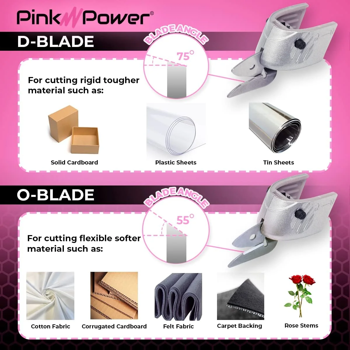 قیچی برقی پارچه صورتی Pink Power، جعبه برش برای صنایع دستی، خیاطی، مقوا، فرش و اسکرپ بوک - ابزار برش قیچی حرفه ای سنگین - قیچی برقی بی سیم اتوماتیک برش پارچه