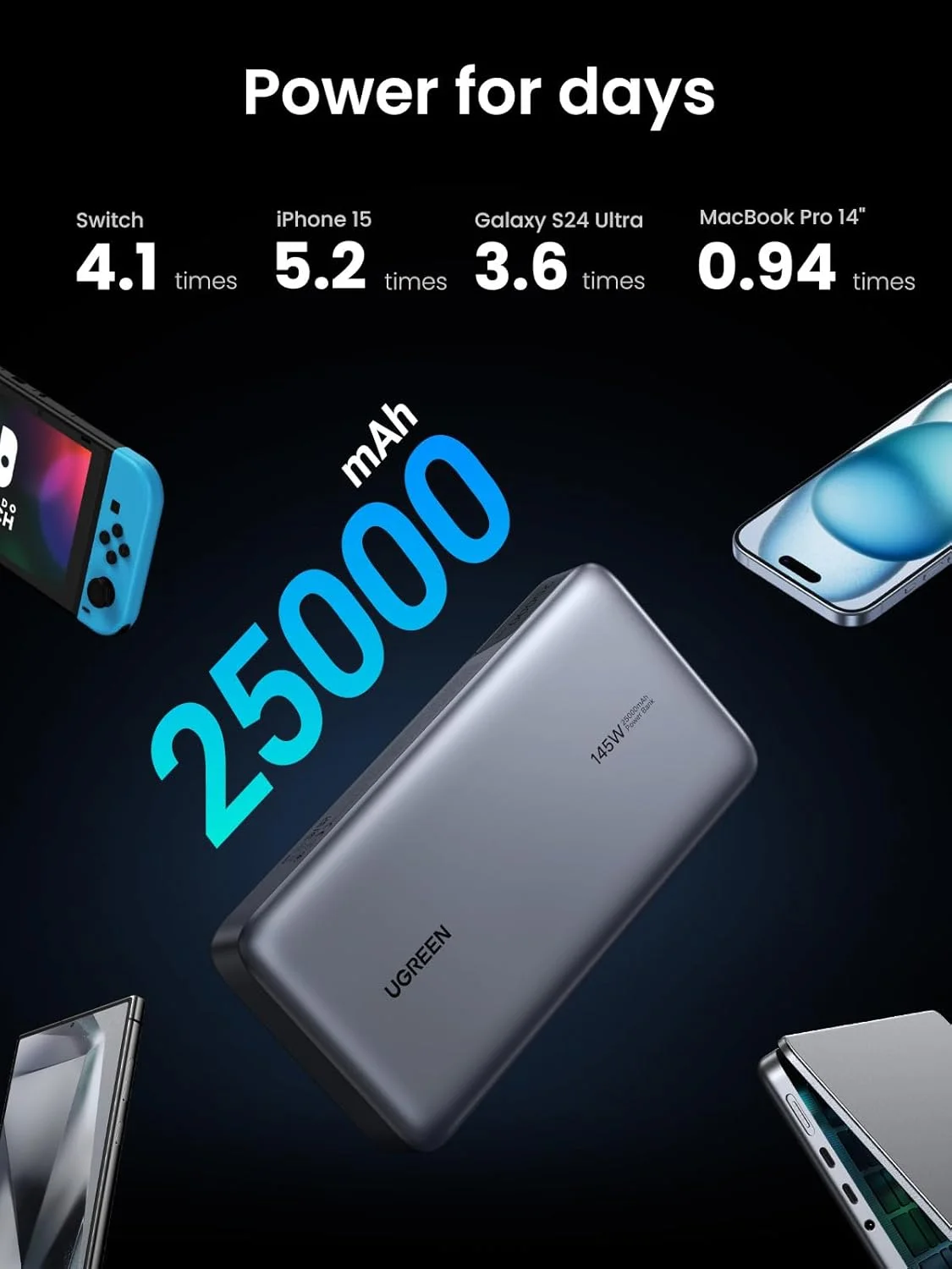 پاور بانک 25000mAh 145W UGREEN شارژر قابل حمل لپ تاپ با خروجی 3 پورت USB C شارژ سریع، بسته باتری نمایشگر دیجیتال هوشمند برای سری آیفون 17، سامسونگ S25U، مک بوک، دل، آیپد، ایرپاد و غیره پاور بانک 25000mAh 145W UGREEN شارژر قابل حمل لپ تاپ با خروجی 3 پورت USB C شارژ سریع، بسته باتری نمایشگر دیجیتال هوشمند برای سری آیفون 17، سامسونگ S25U، مک بوک، دل، آیپد، ایرپاد و غیره