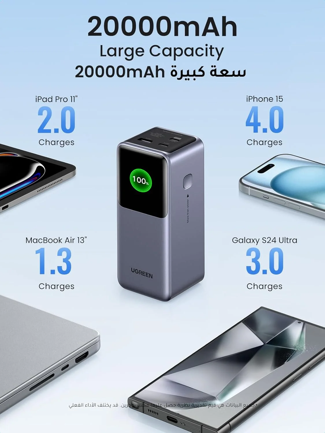پاوربانک 20000mAh یوگرین Nexode با شارژ سریع 130W PD، دارای 2 پورت USB-C و 1 پورت USB-A، شارژر قابل حمل با نمایشگر دیجیتال هوشمند، بسته باتری برای MacBook، iPad Pro، سری iPhone 17، Galaxy S25U و غیره پاوربانک 20000mAh یوگرین Nexode با شارژ سریع 130W PD، دارای 2 پورت USB-C و 1 پورت USB-A، شارژر قابل حمل با نمایشگر دیجیتال هوشمند، بسته باتری برای MacBook، iPad Pro، سری iPhone 17، Galaxy S25U و غیره