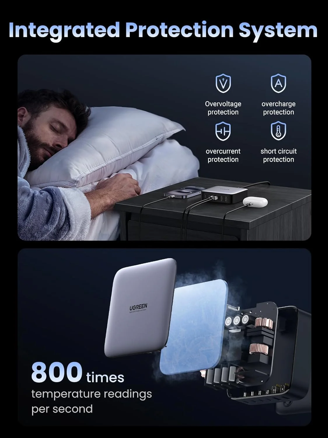 ایستگاه شارژ USB C چهار پورت 100 واتی UGREEN Nexode، آداپتور شارژ سریع GaN برای لپ تاپ با محافظت چندگانه، شارژر پایه رومیزی پایدار برای MacBook Air/iPhone 17 Pro Max/Samsung S25/24U (دوشاخه 2 متری UK)